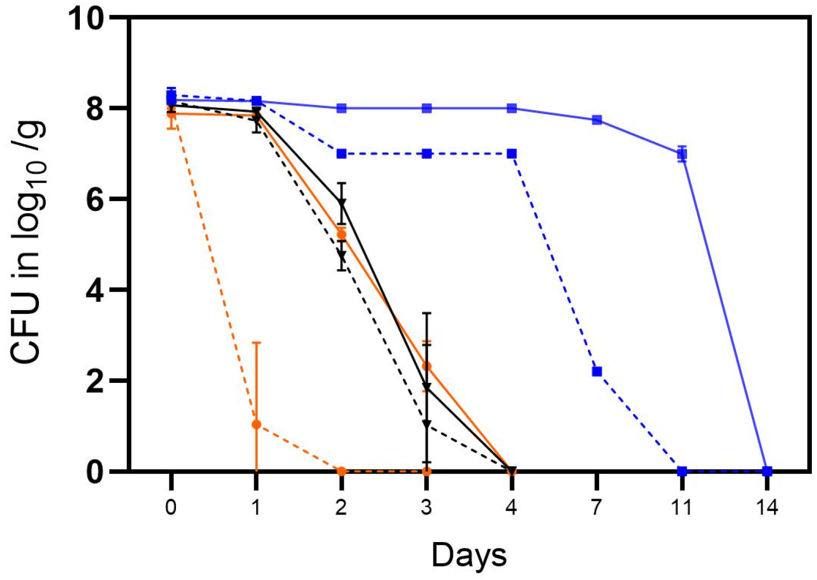 Microorganisms 11 02492 g003