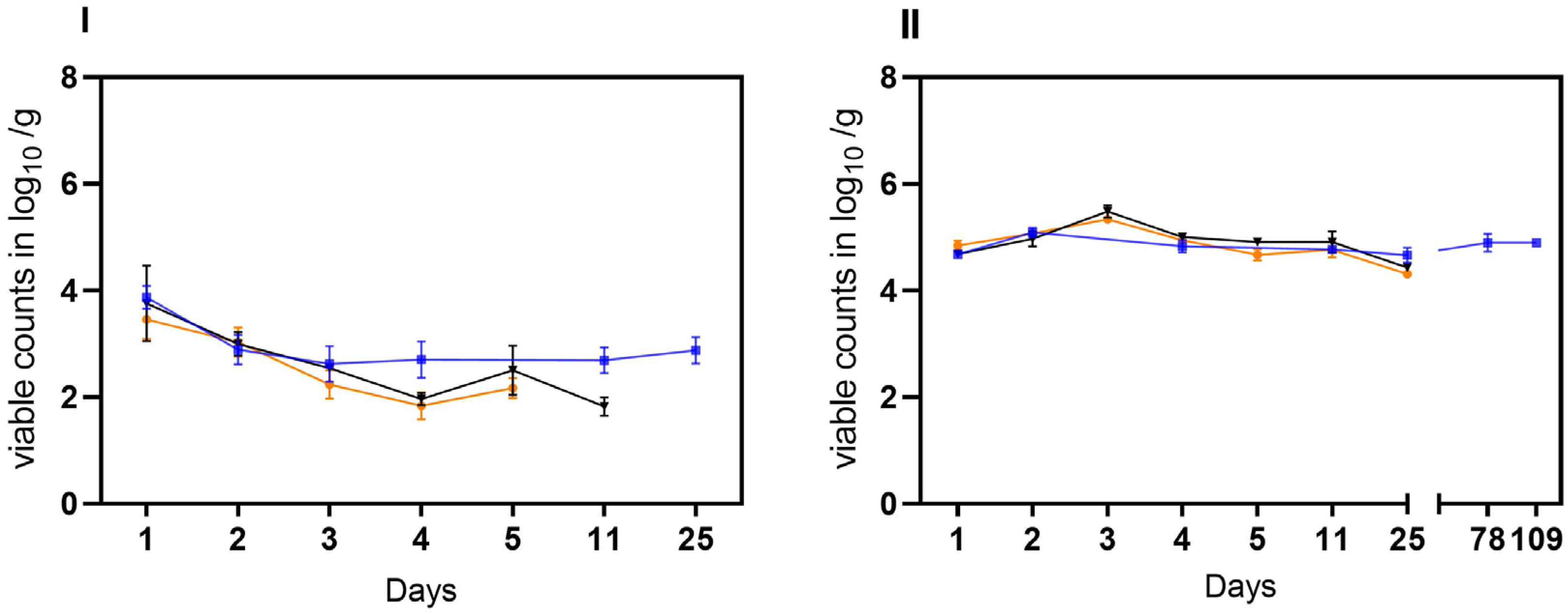 Microorganisms 11 02492 g004