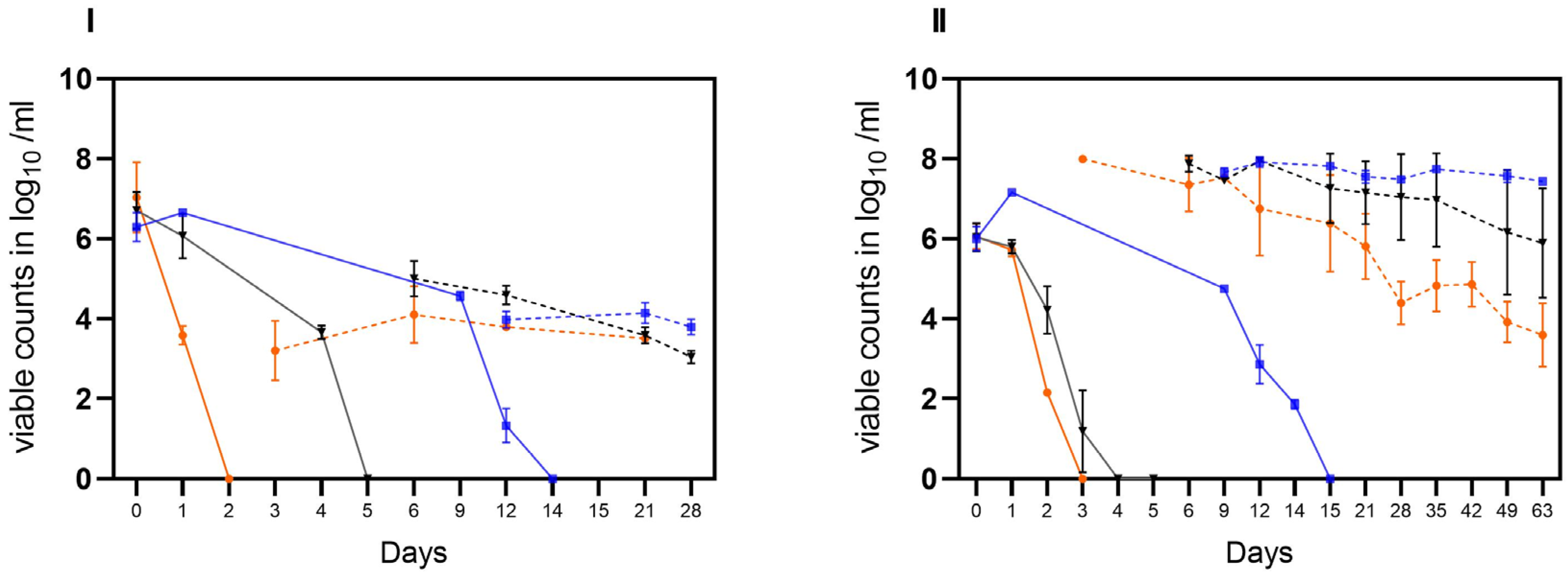 Microorganisms 11 02492 g005