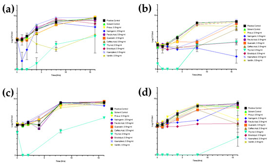 Microorganisms 11 02495 g0a1