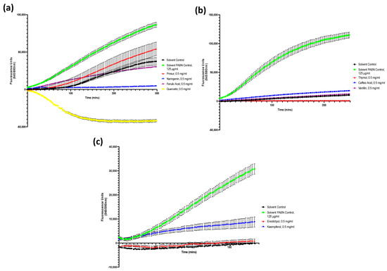 Microorganisms 11 02495 g0a4