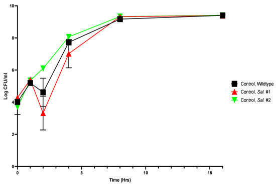 Microorganisms 11 02495 g0a7