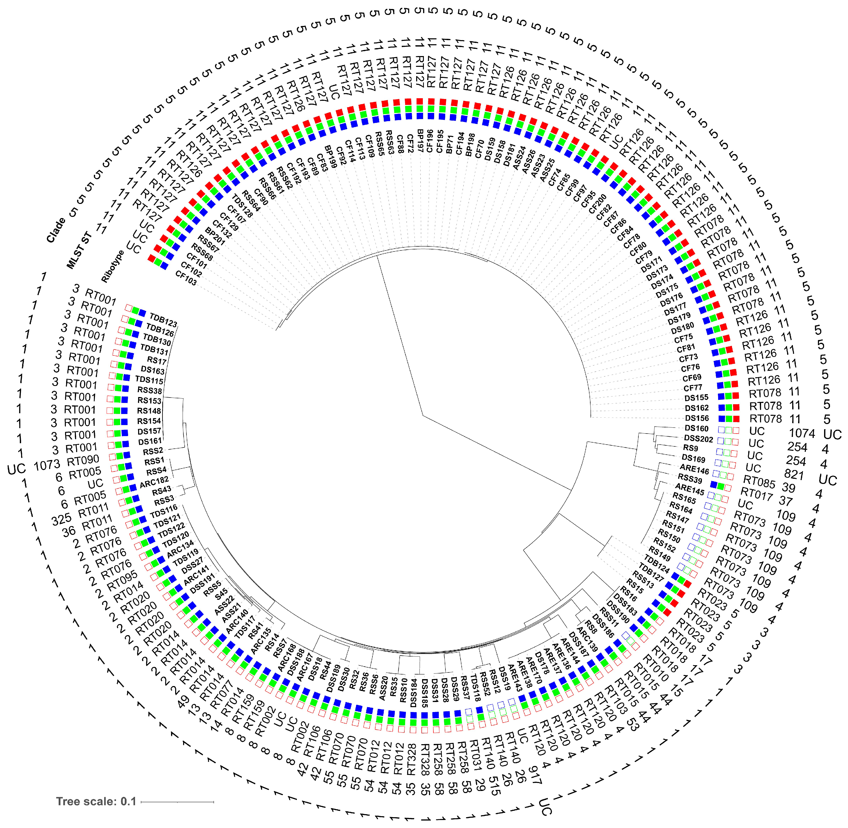 Microorganisms 11 02497 g005