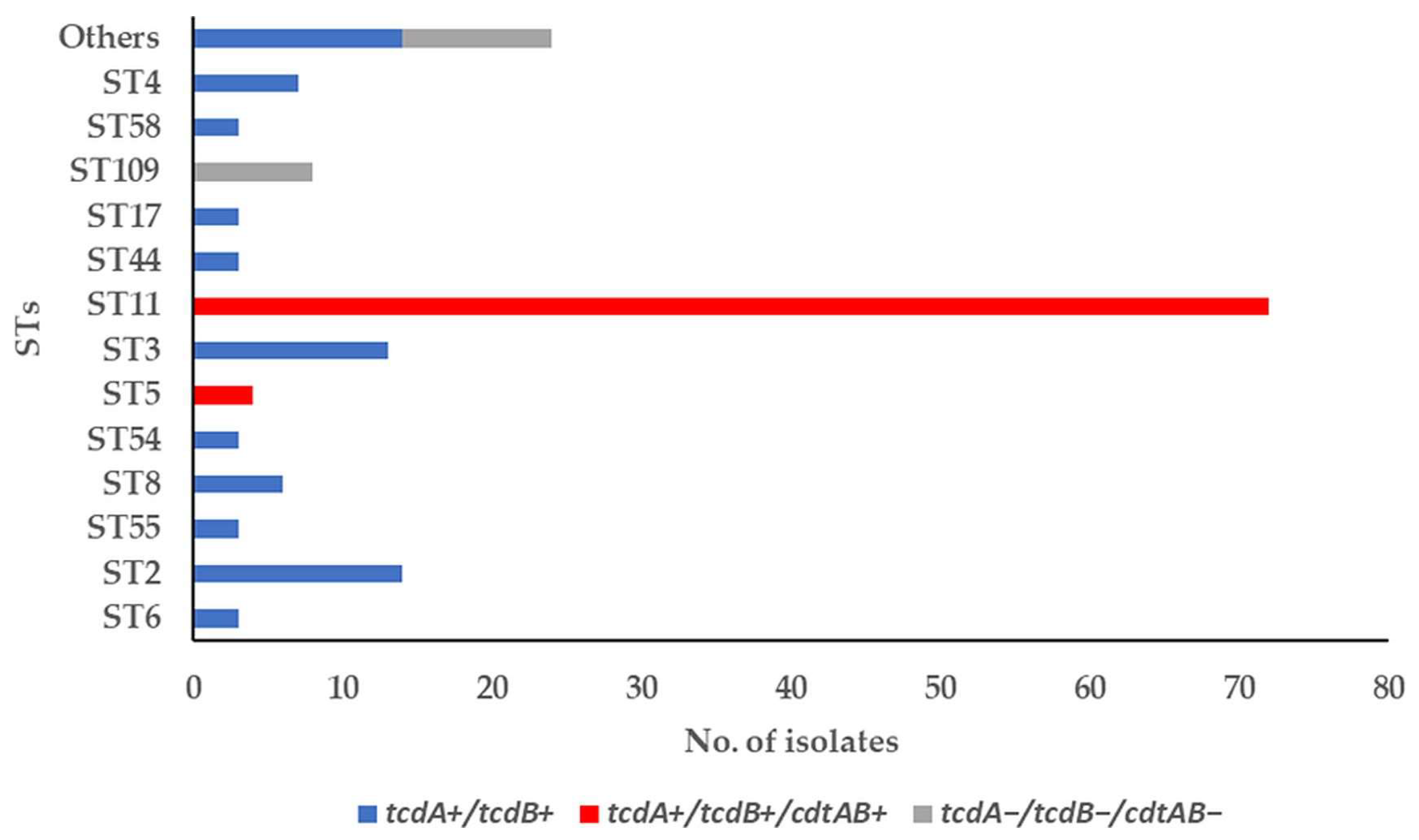 Microorganisms 11 02497 g006