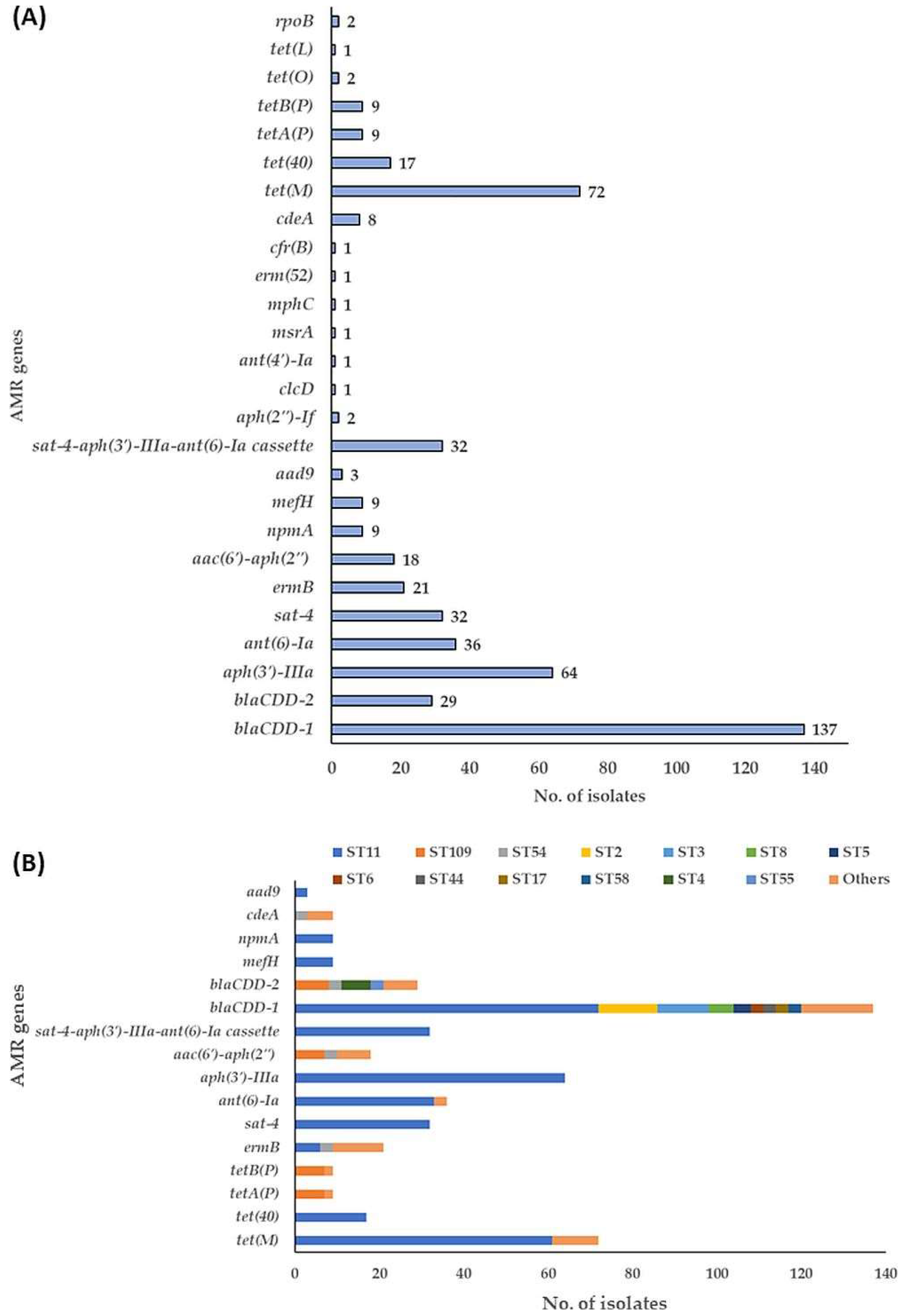 Microorganisms 11 02497 g007