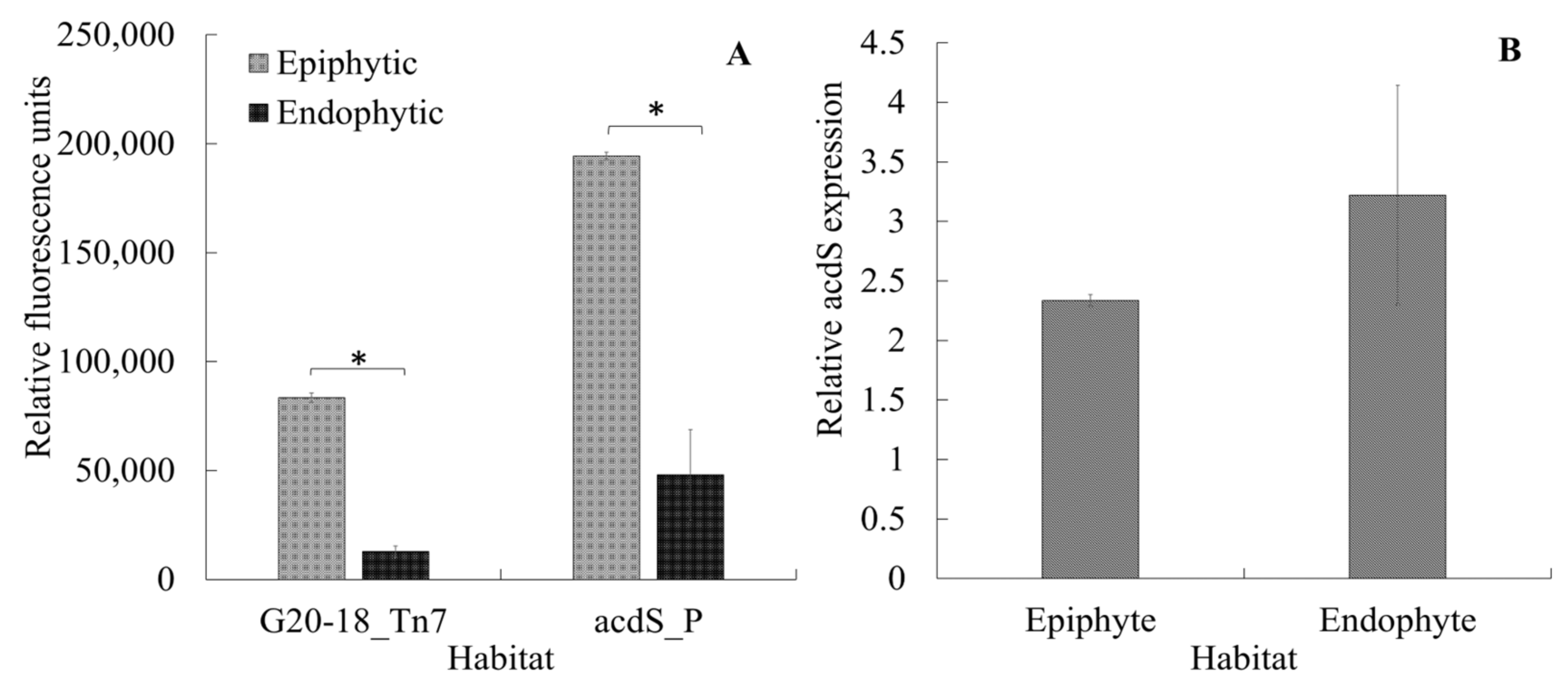 Microorganisms 11 02504 g006