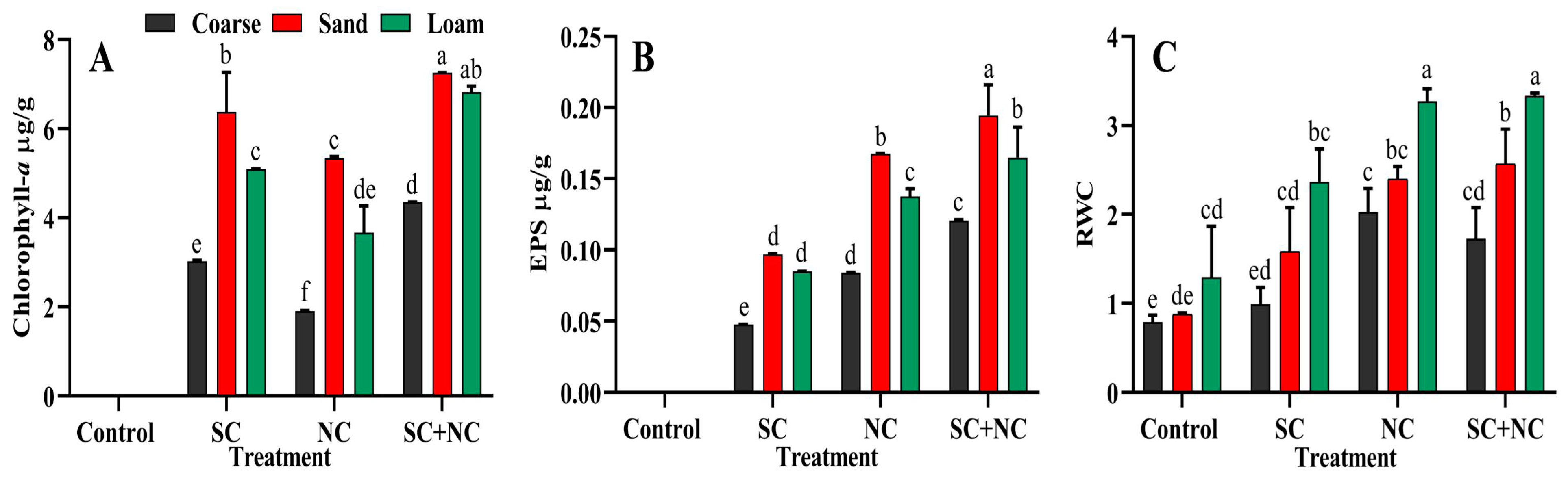Microorganisms 11 02507 g005