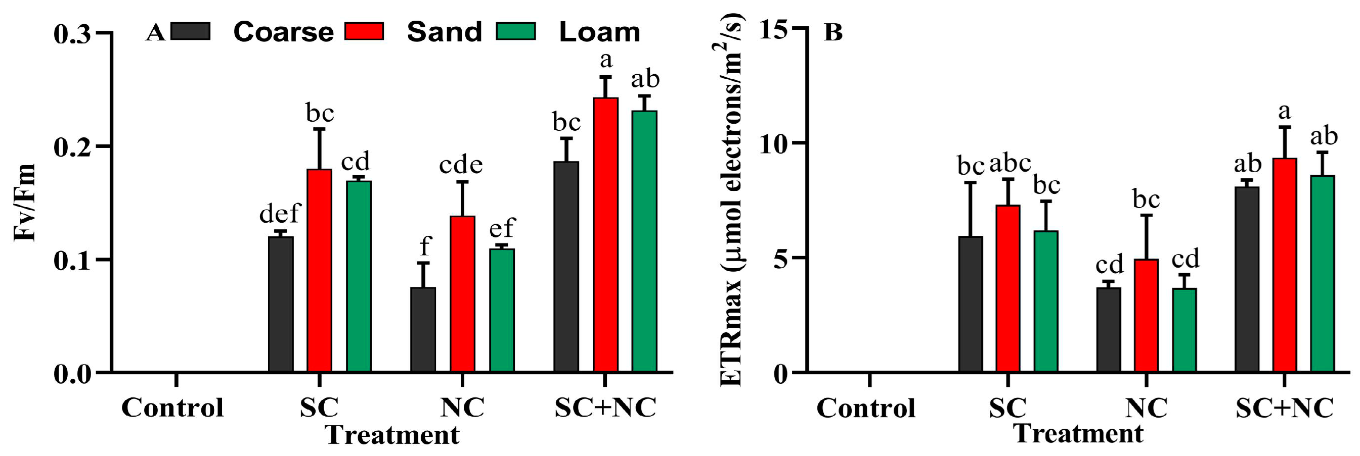 Microorganisms 11 02507 g006