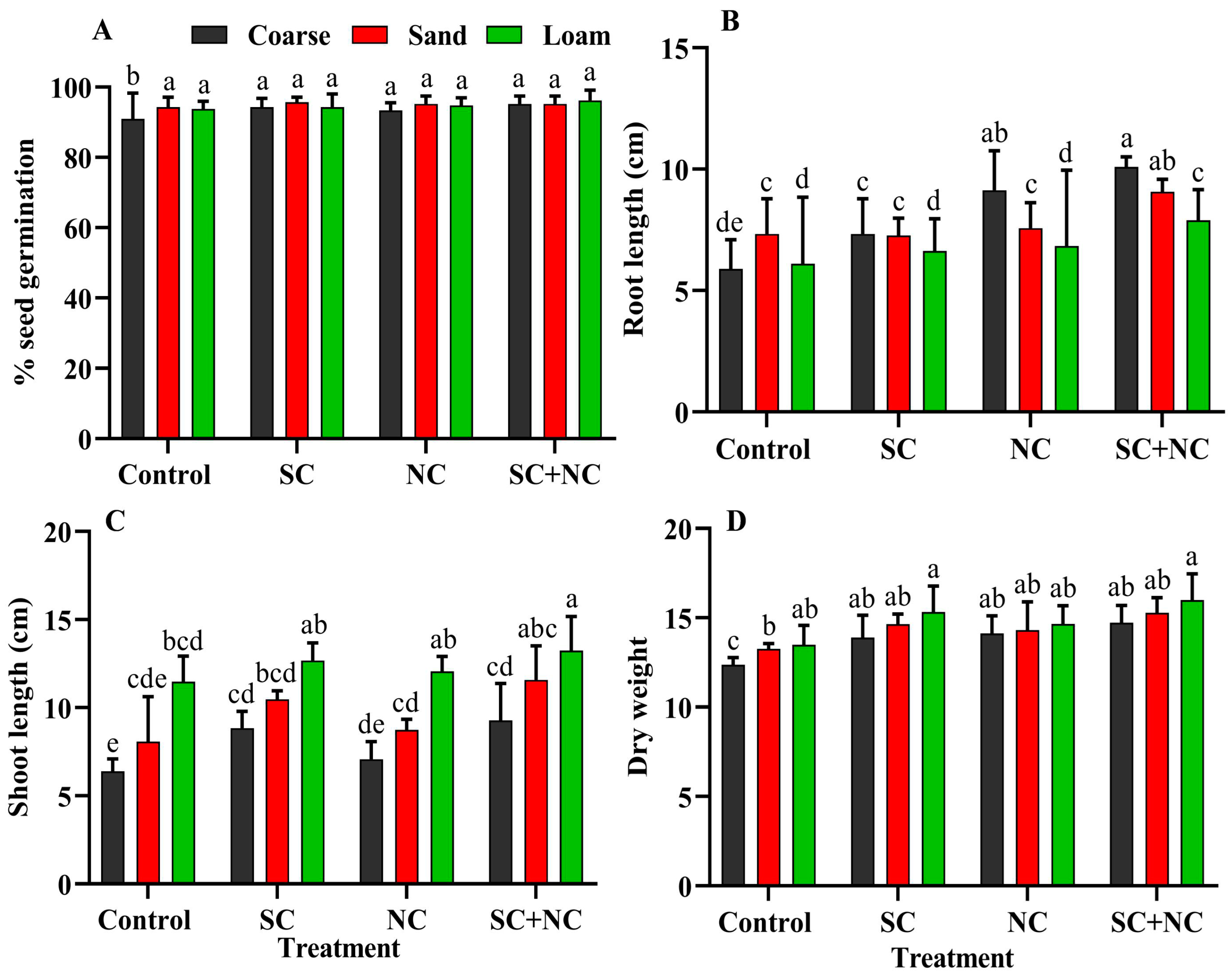 Microorganisms 11 02507 g007