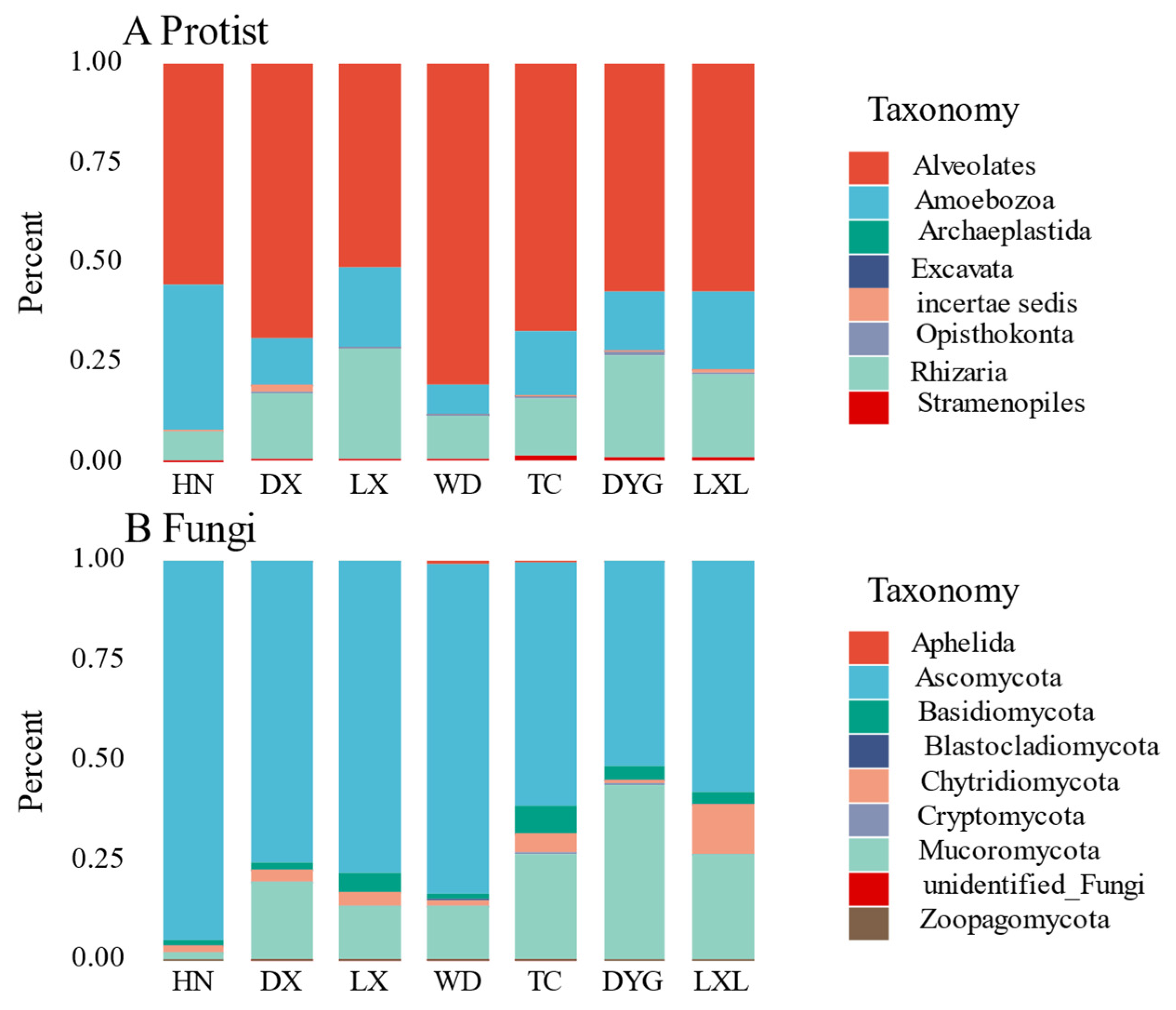 Microorganisms 11 02510 g002