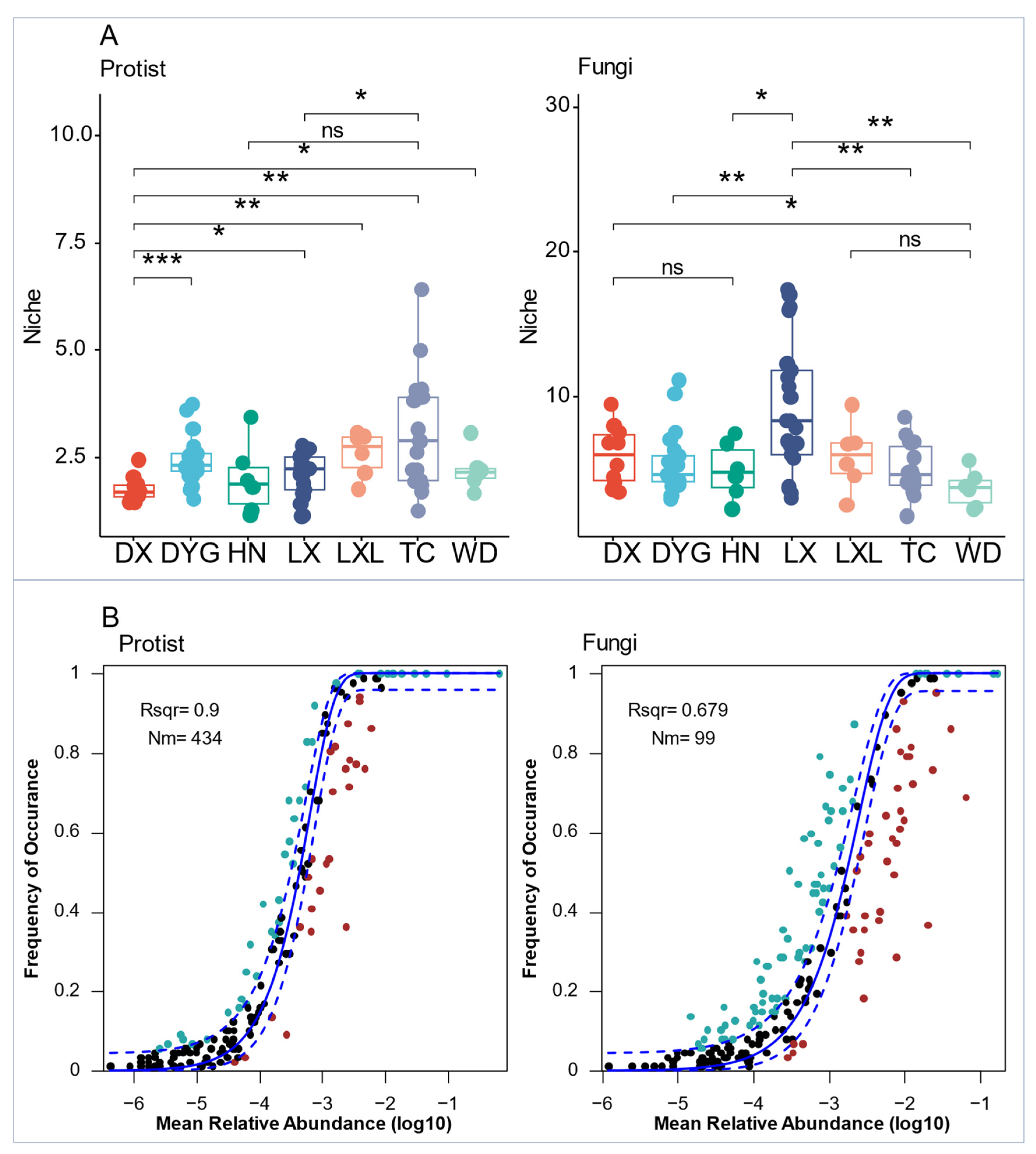 Microorganisms 11 02510 g006