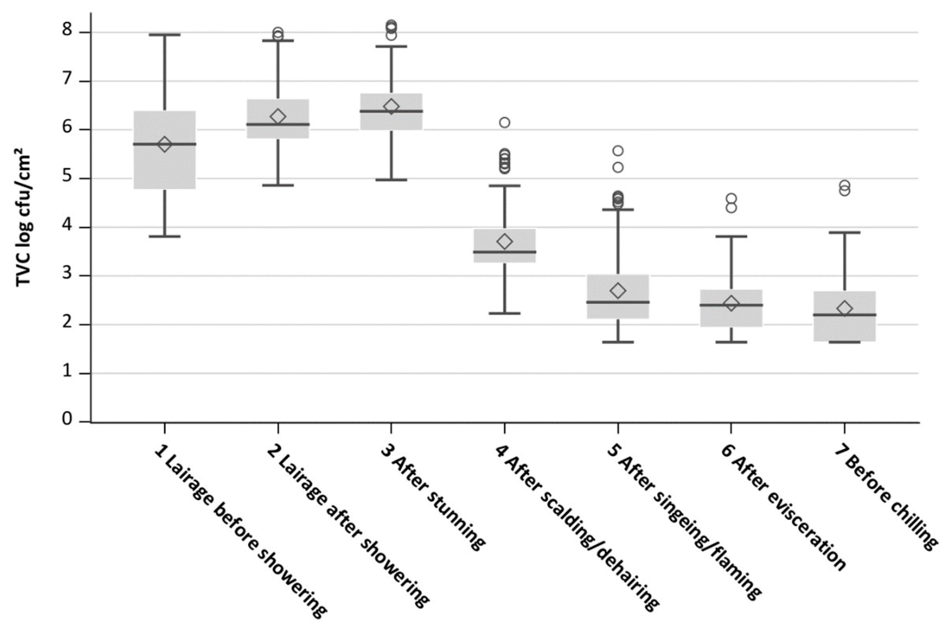 Microorganisms 11 02512 g002 Microorganisms 11 02512 g002