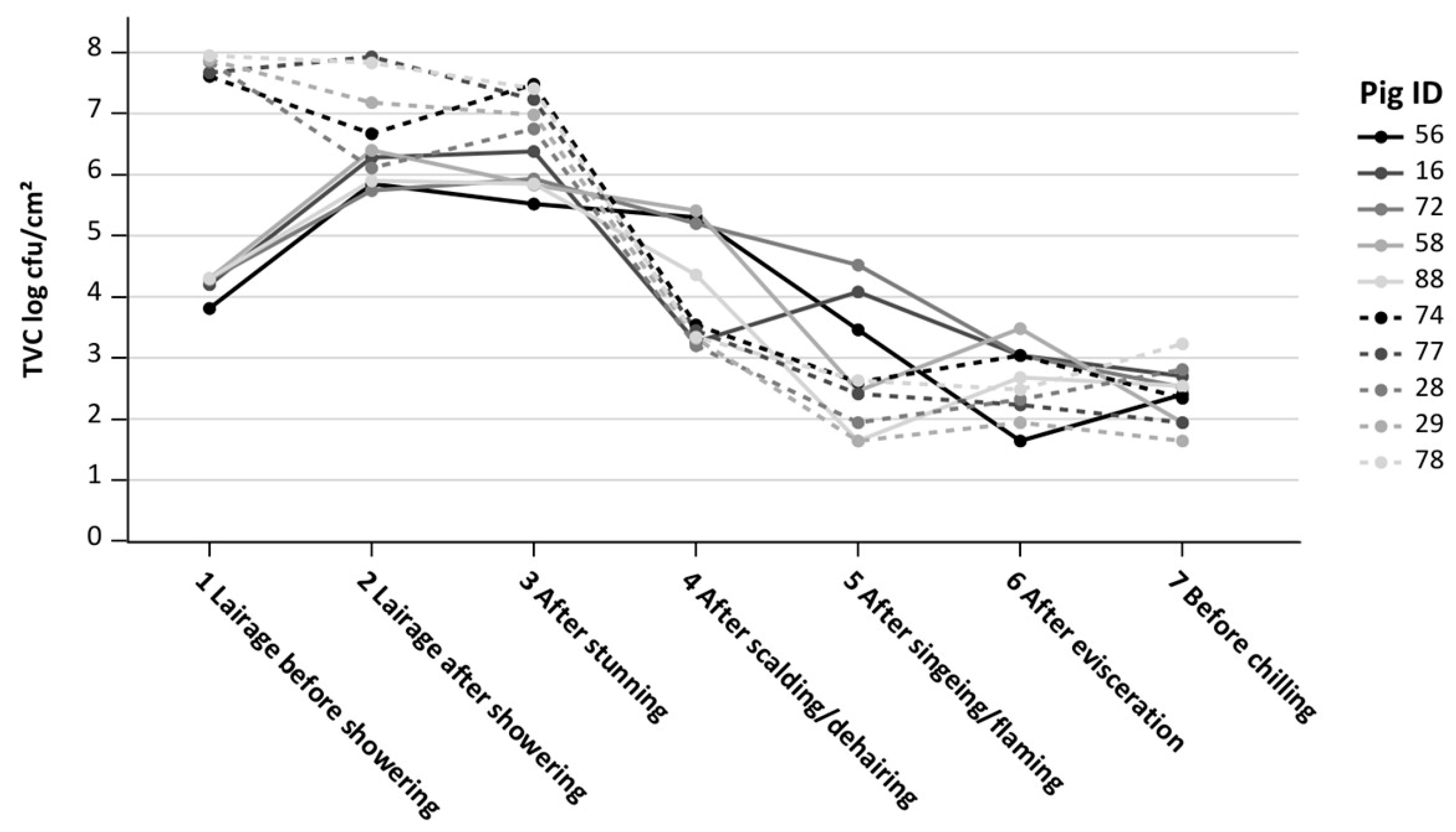 Microorganisms 11 02512 g004 Microorganisms 11 02512 g004