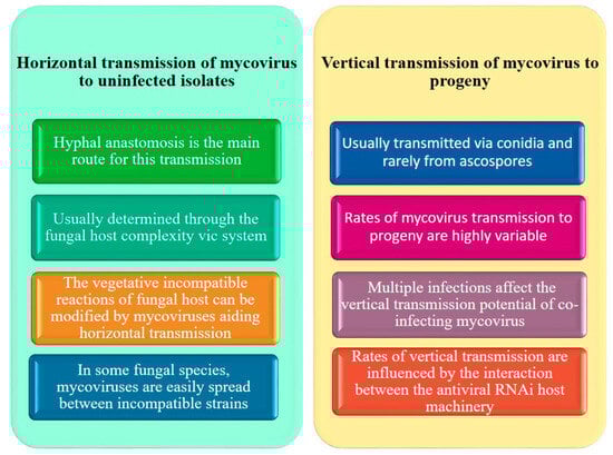 Microorganisms 11 02515 g0a1