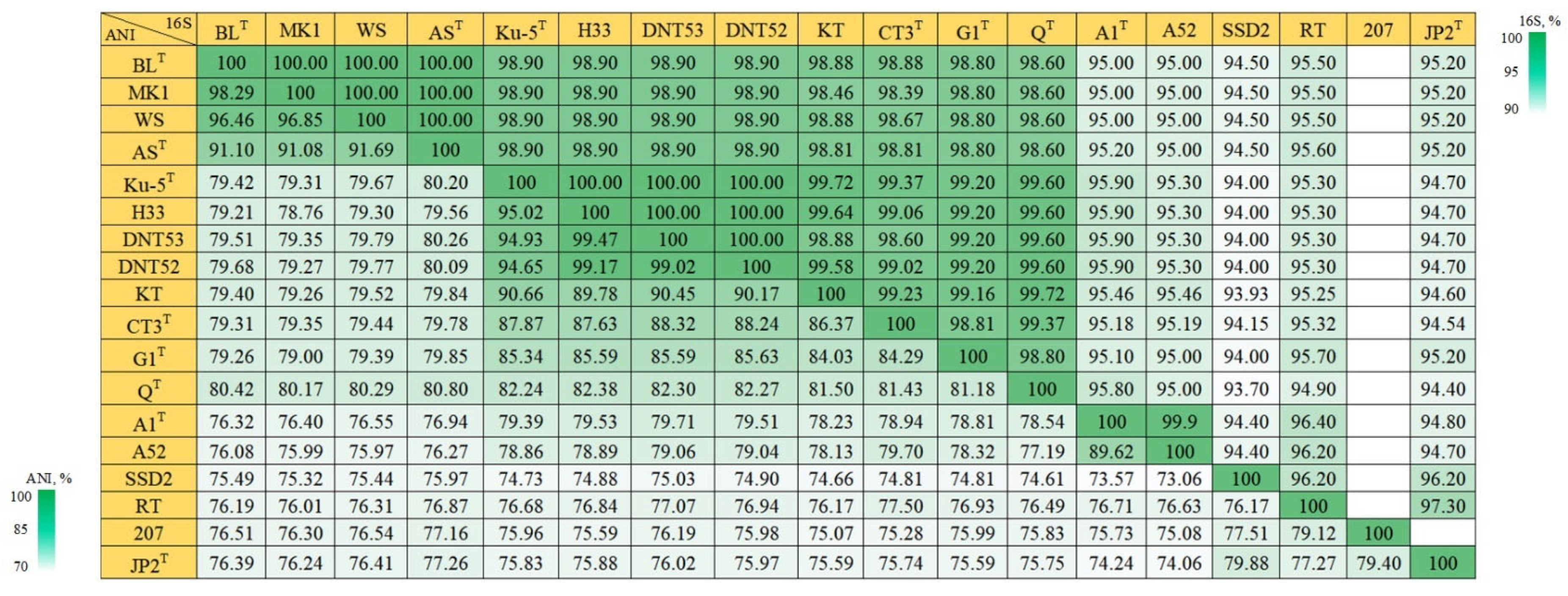 Microorganisms 11 02521 g001