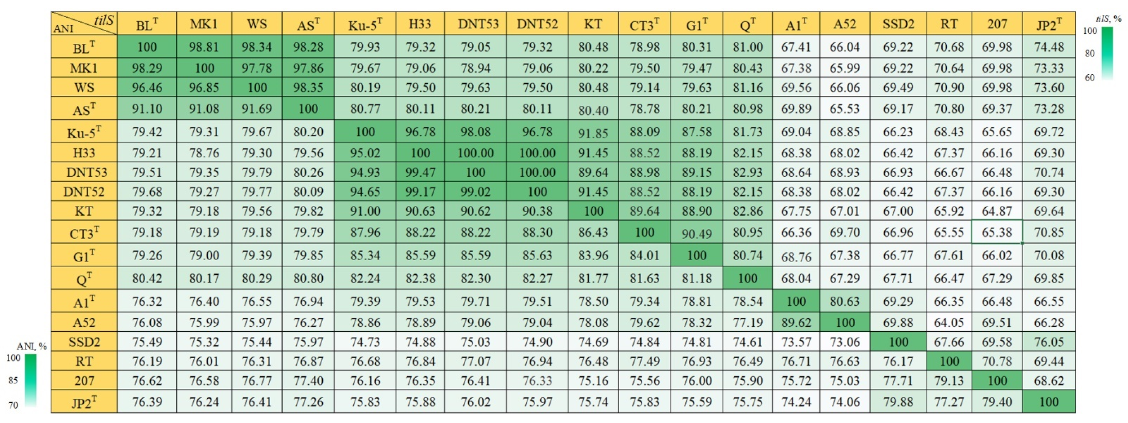 Microorganisms 11 02521 g003