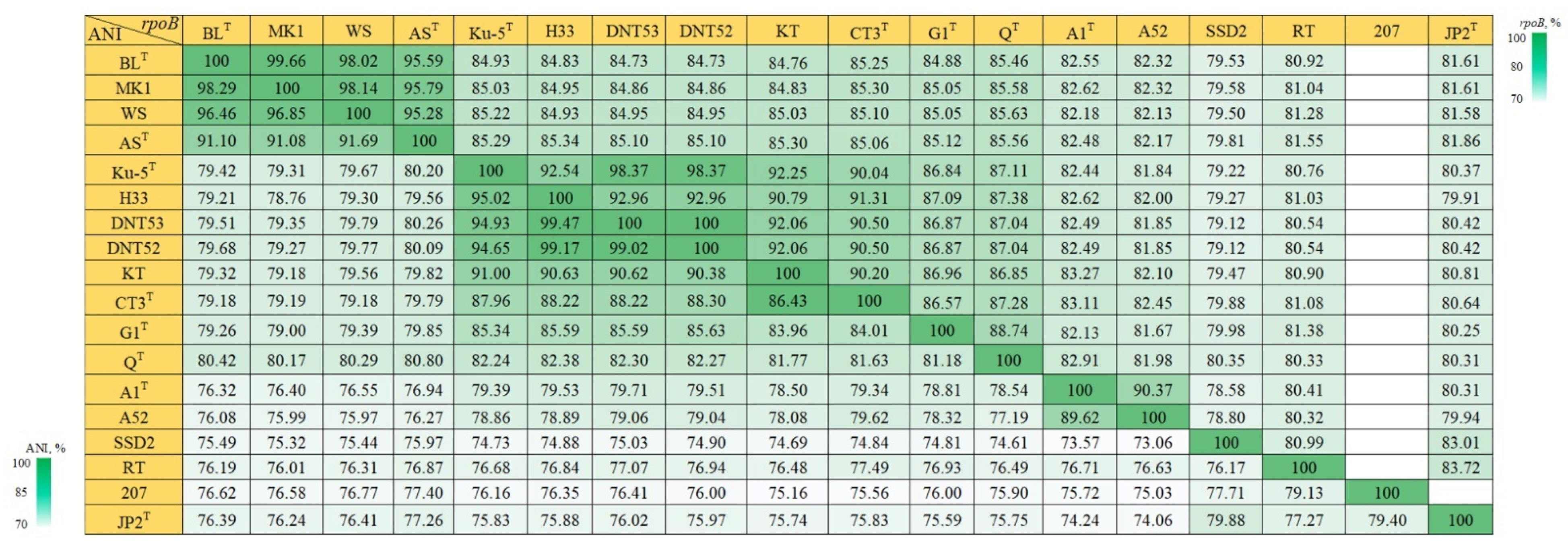Microorganisms 11 02521 g004