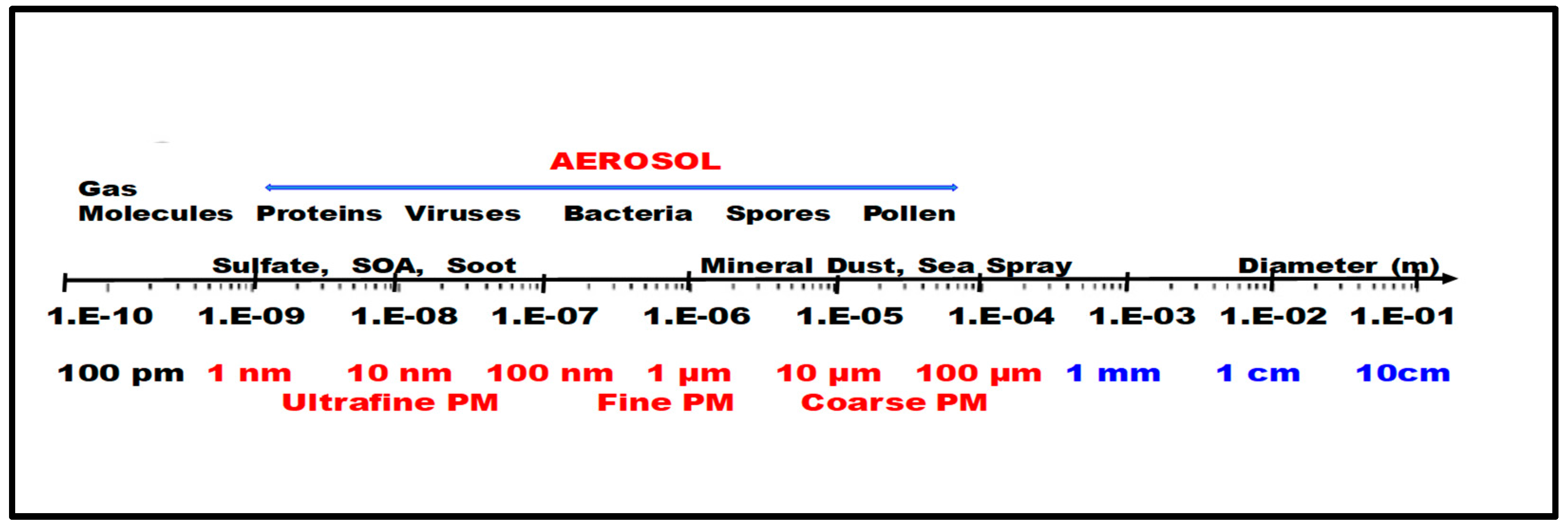 Microorganisms 11 02531 g001