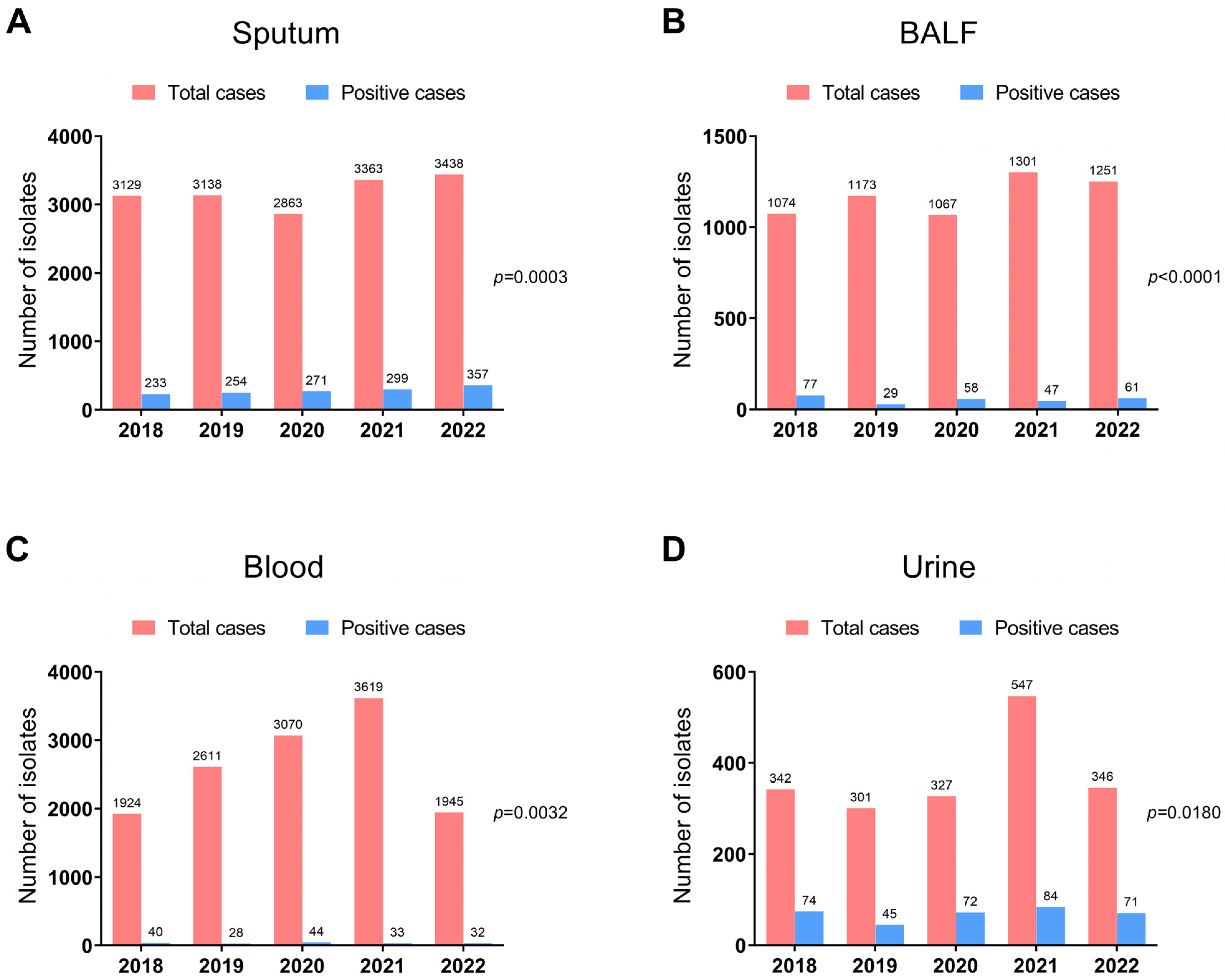 Microorganisms 11 02542 g001