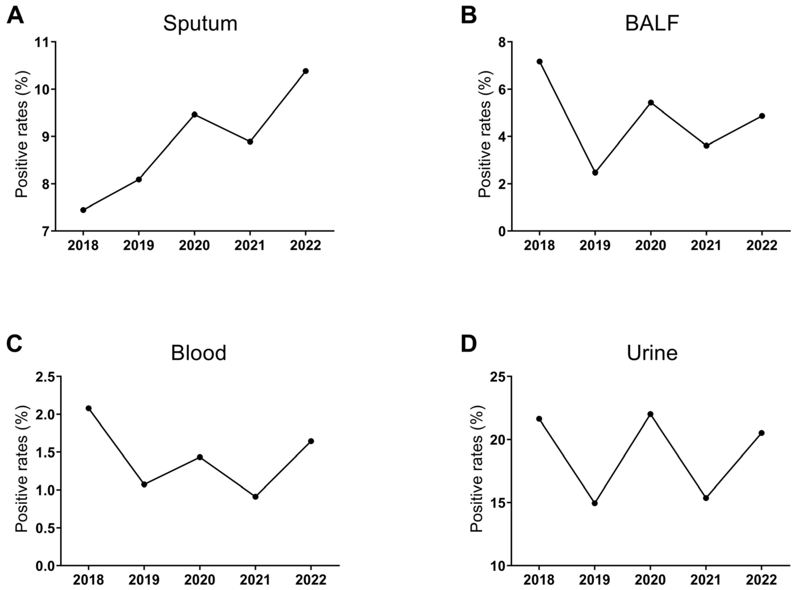 Microorganisms 11 02542 g002