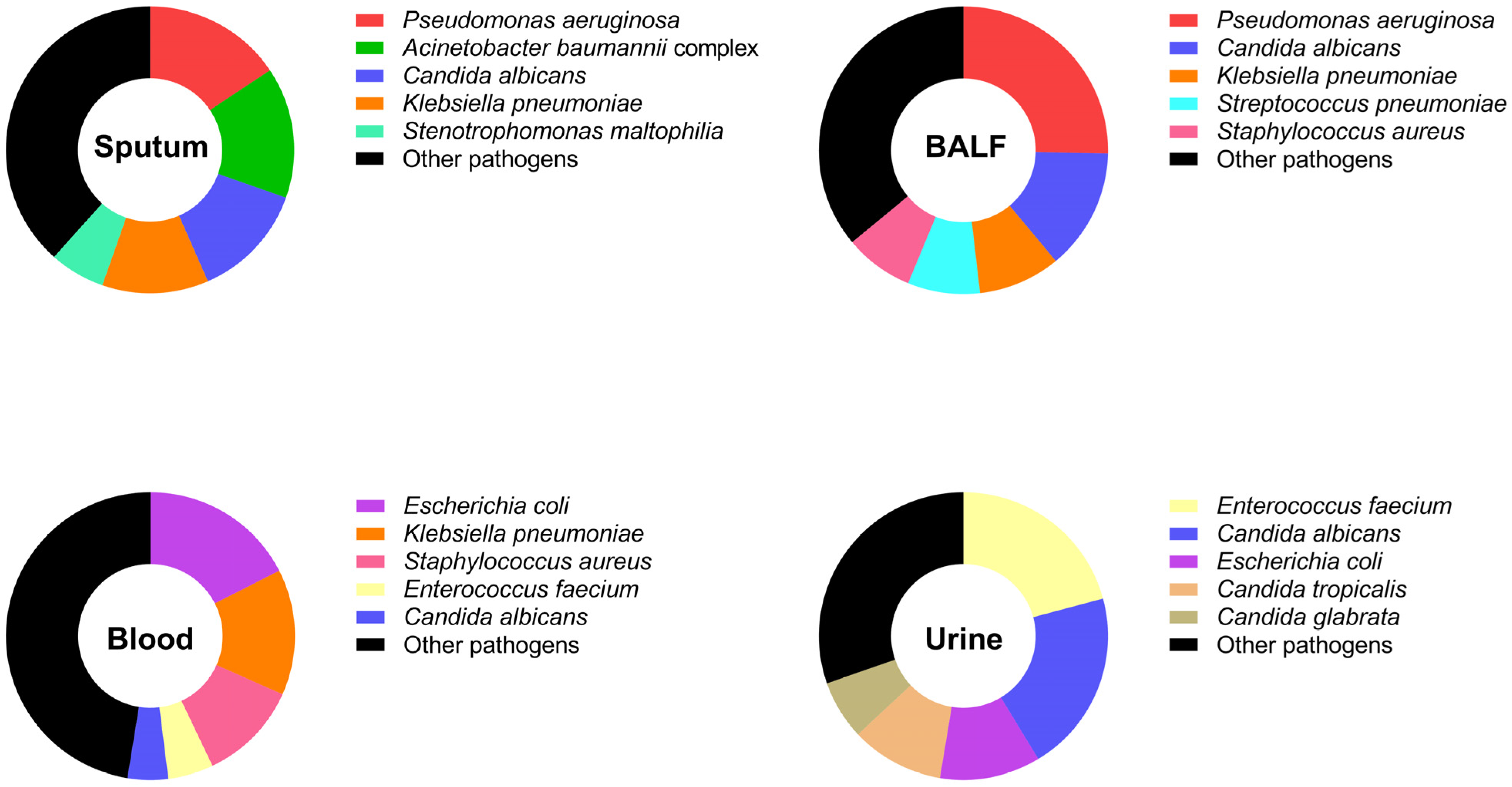 Microorganisms 11 02542 g003