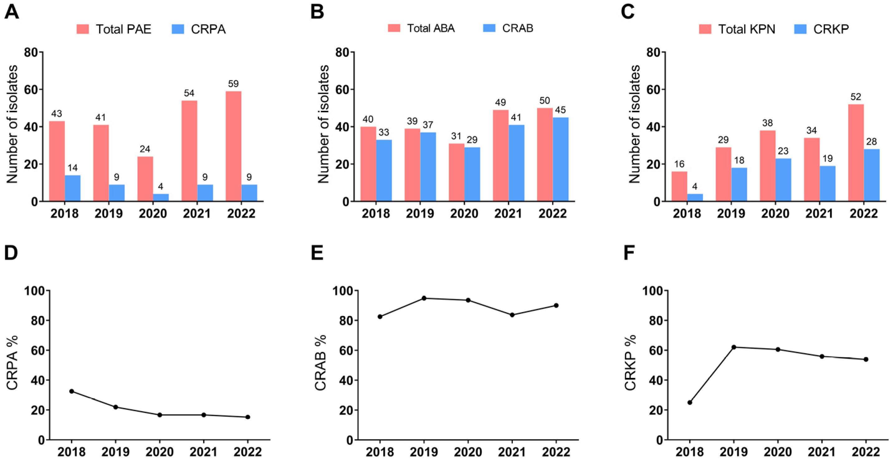 Microorganisms 11 02542 g005