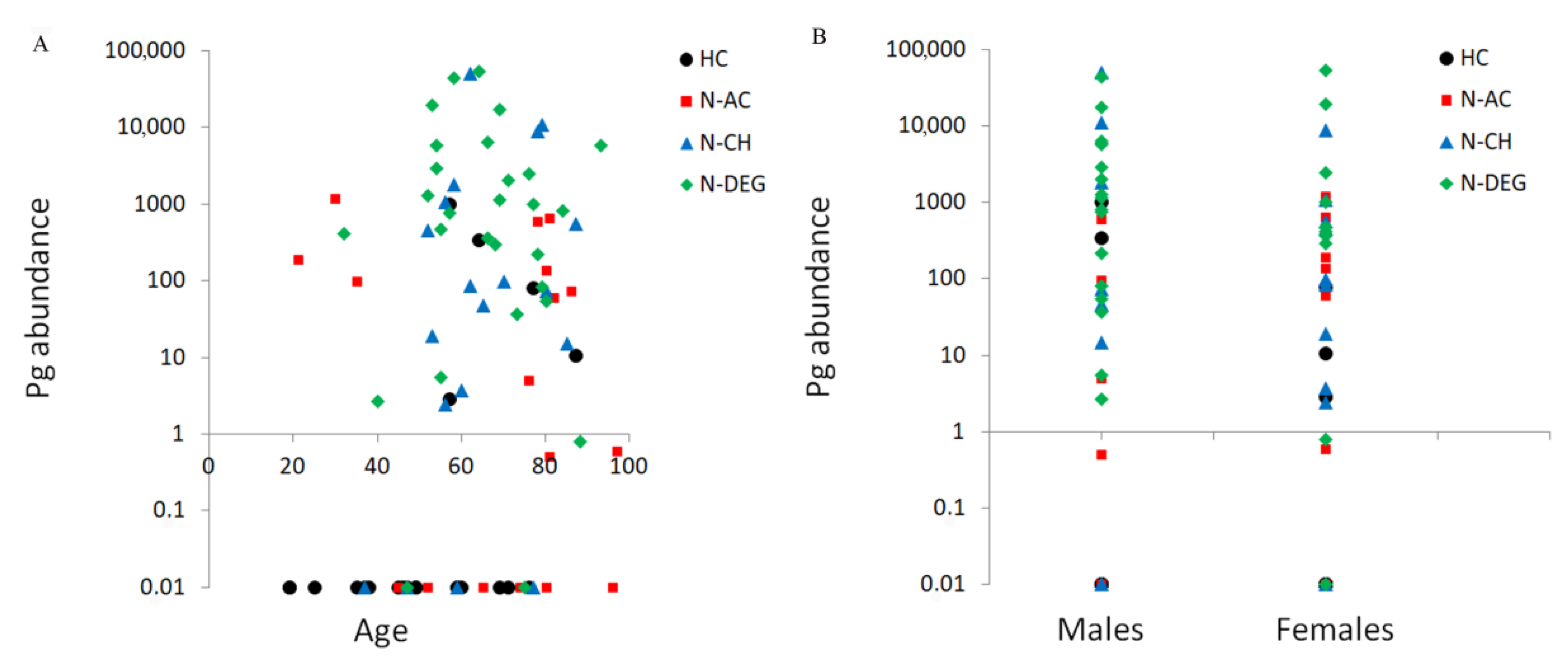 Microorganisms 11 02555 g002