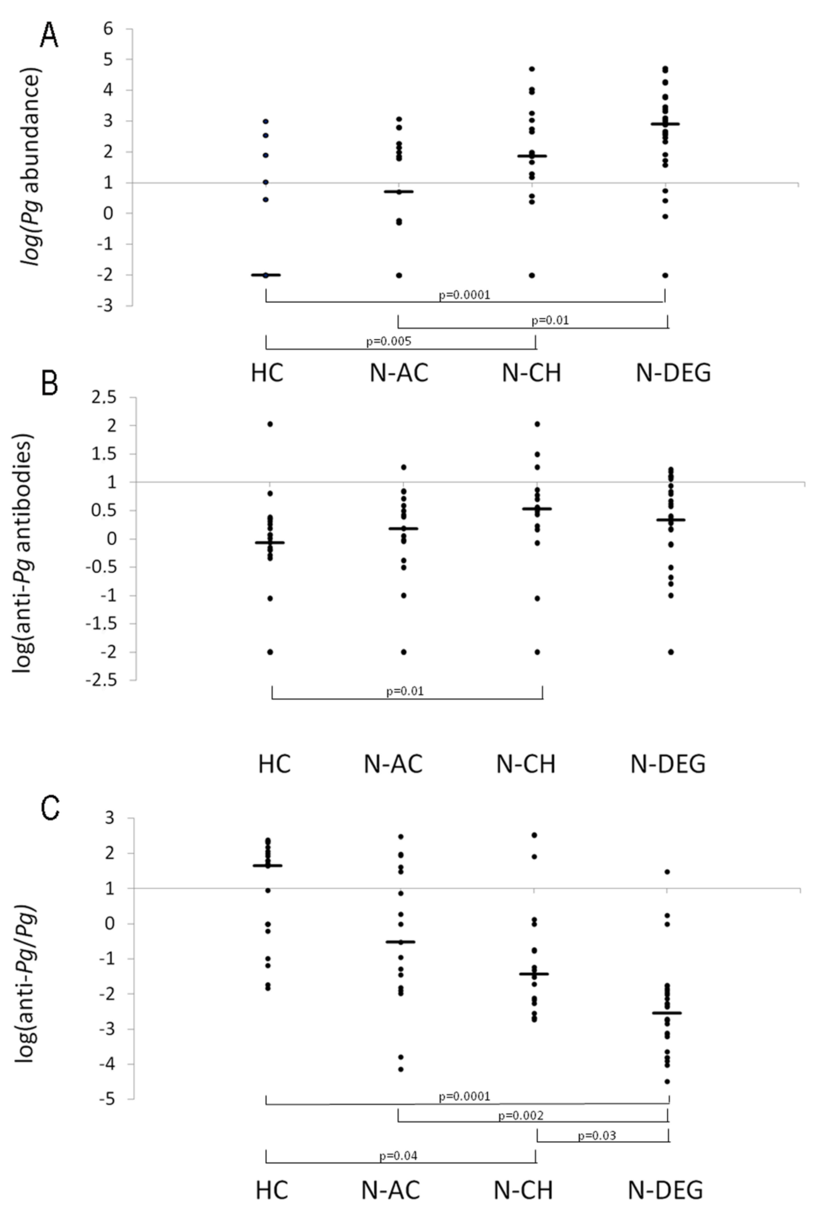 Microorganisms 11 02555 g003
