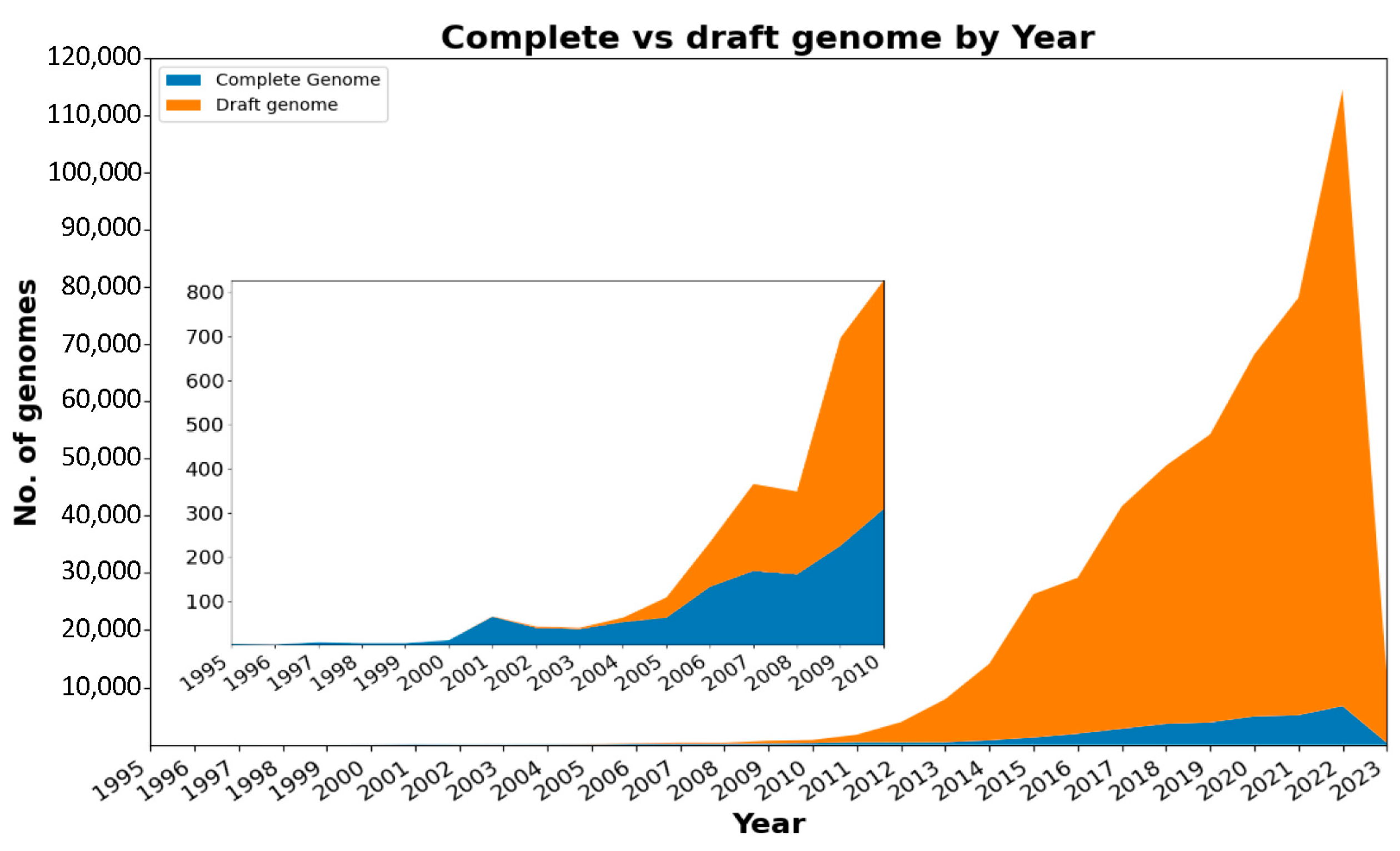 Microorganisms 11 02556 g001