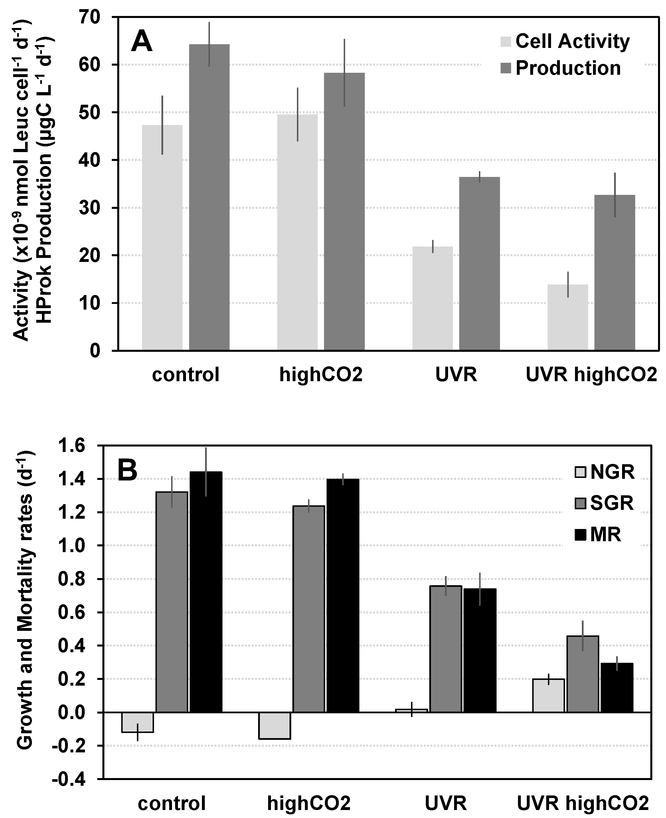 Microorganisms 11 02559 g002