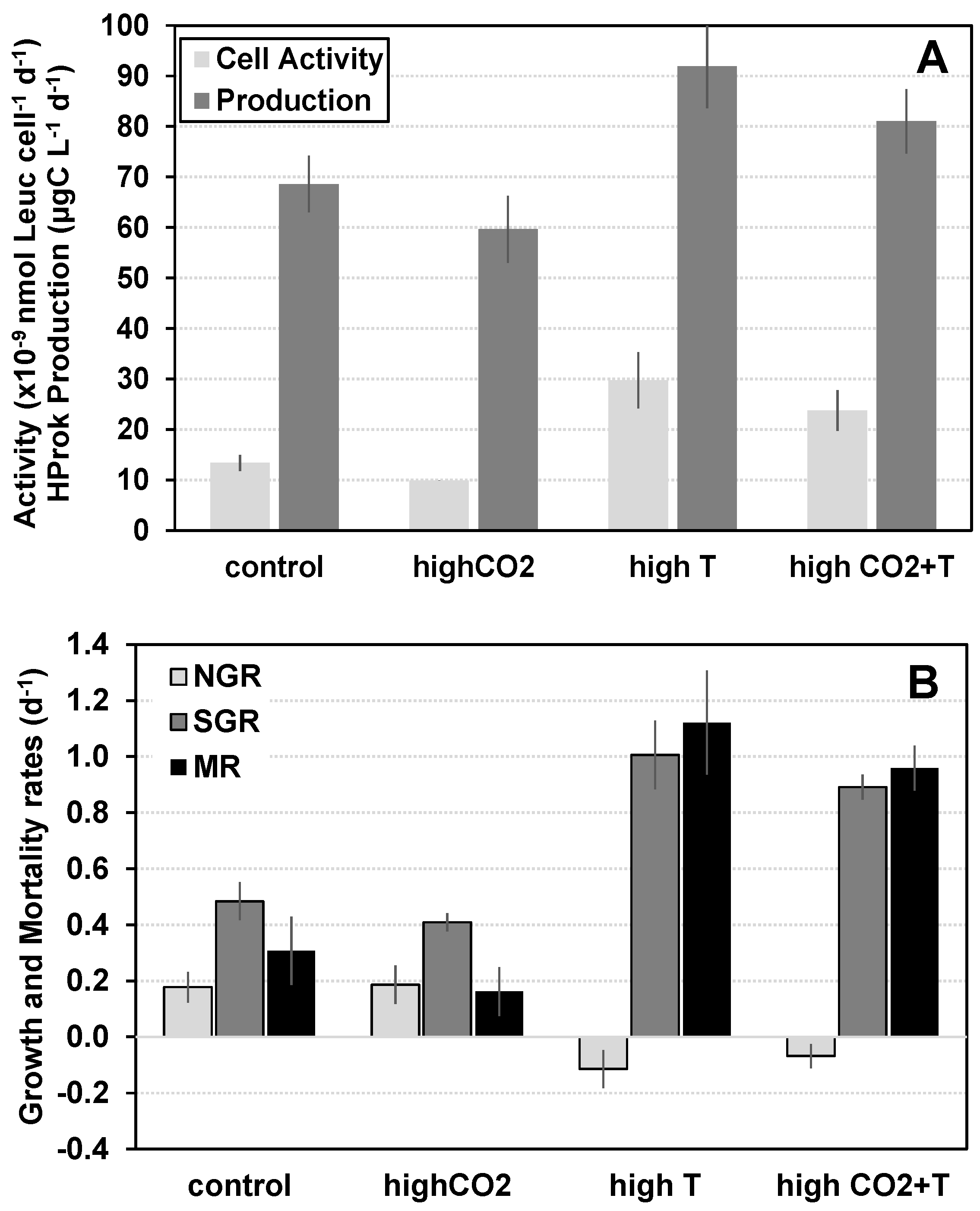 Microorganisms 11 02559 g003