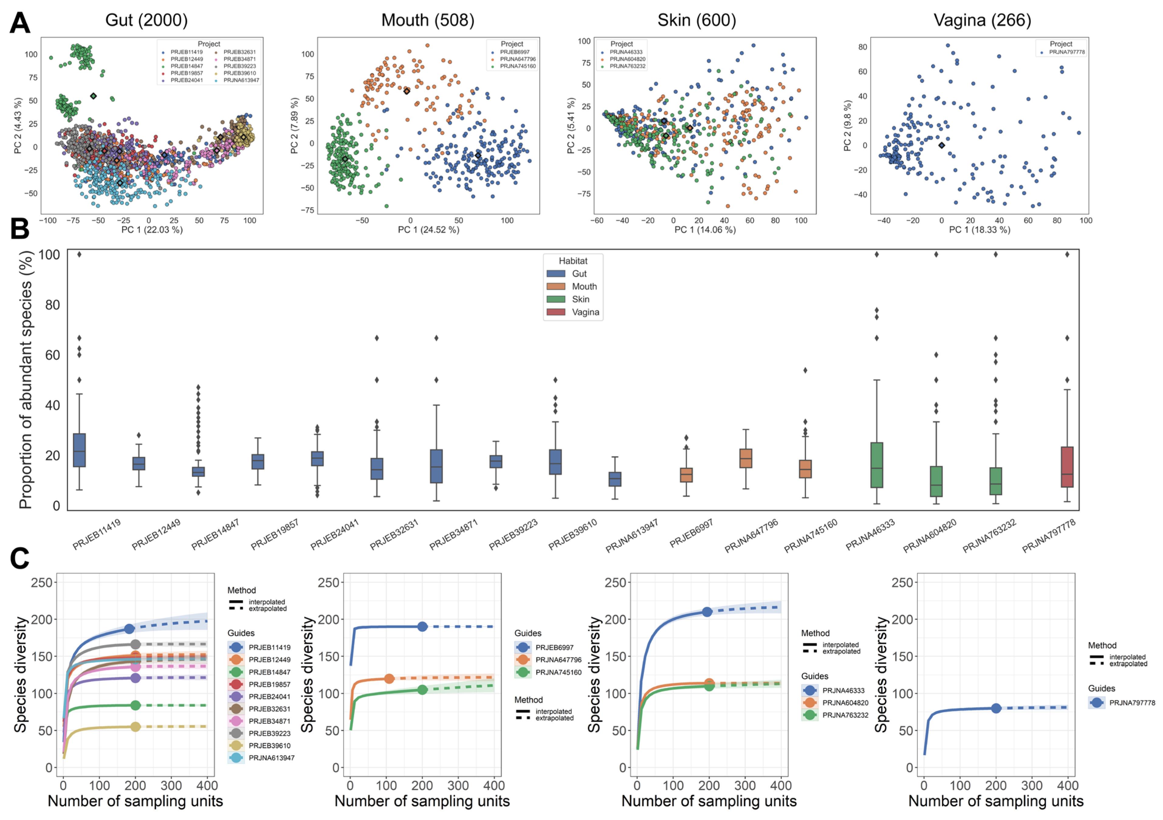Microorganisms 11 02560 g001