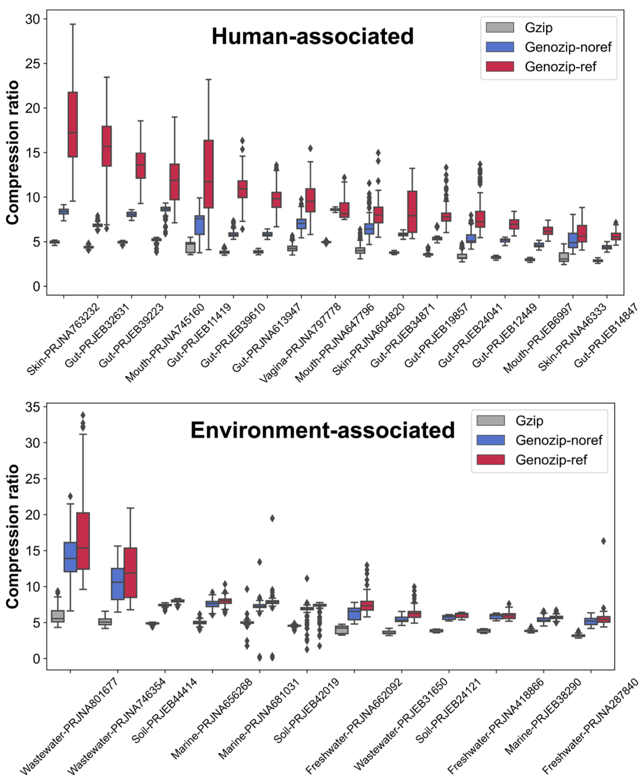 Microorganisms 11 02560 g004