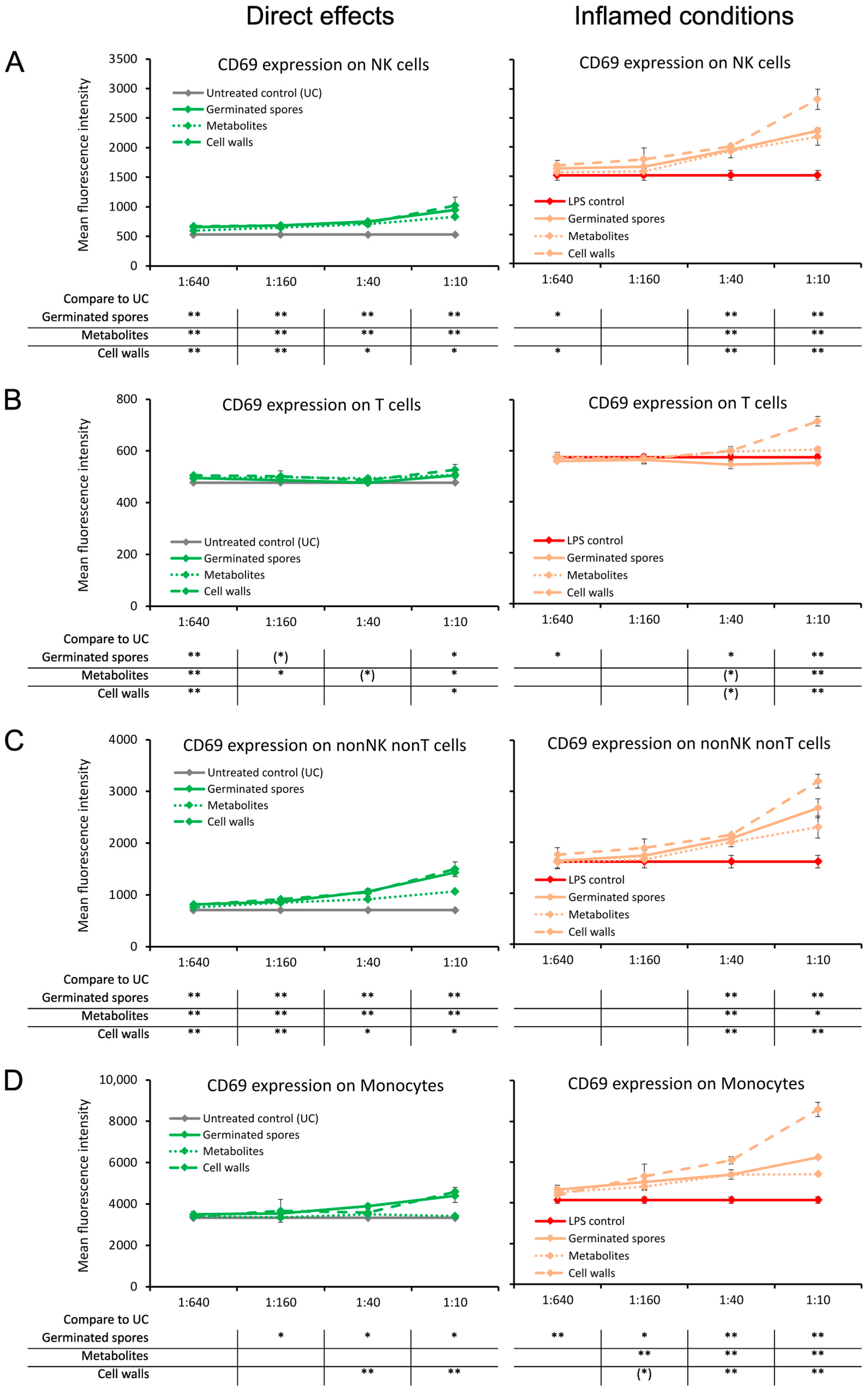 Microorganisms 11 02564 g003