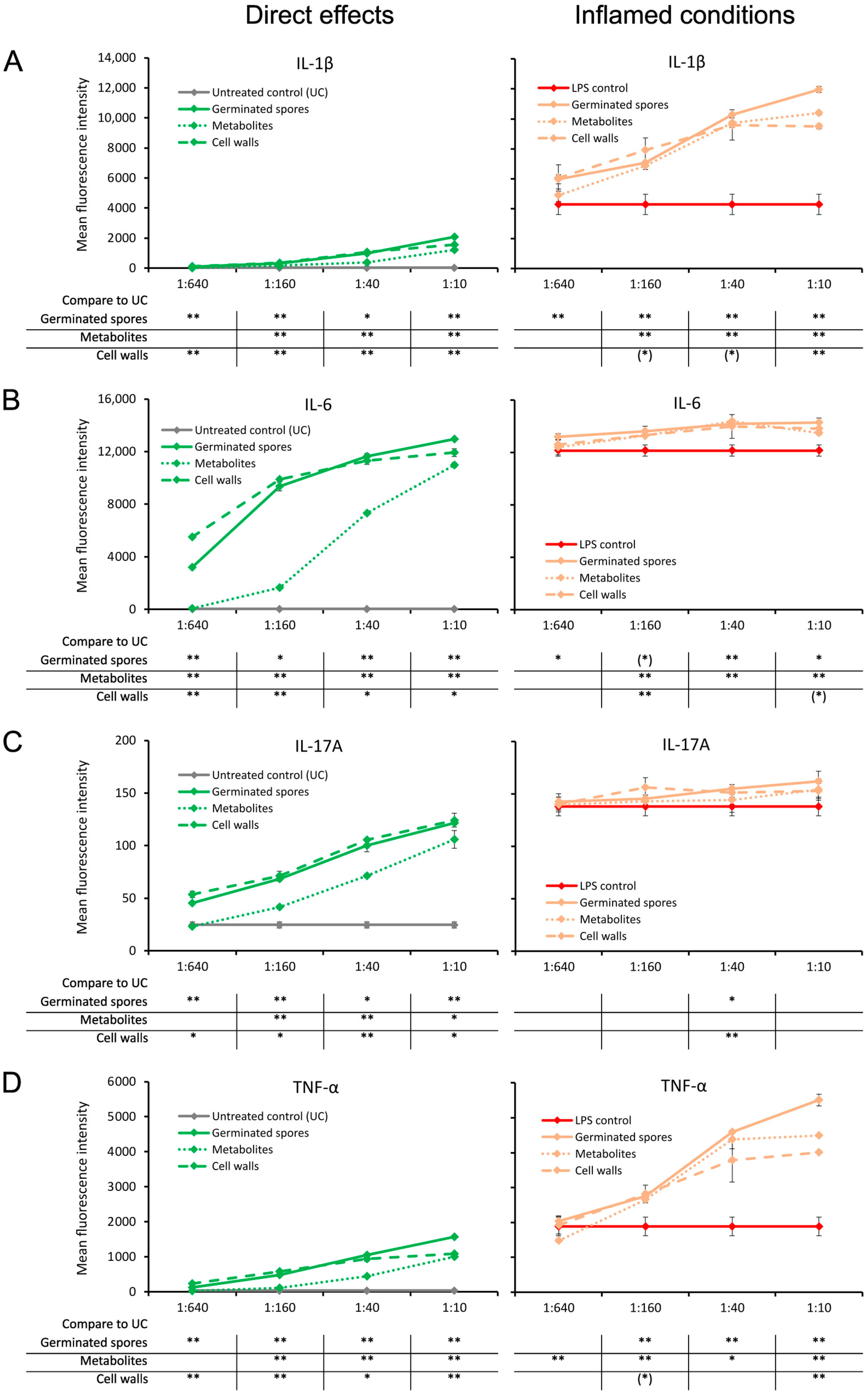 Microorganisms 11 02564 g004