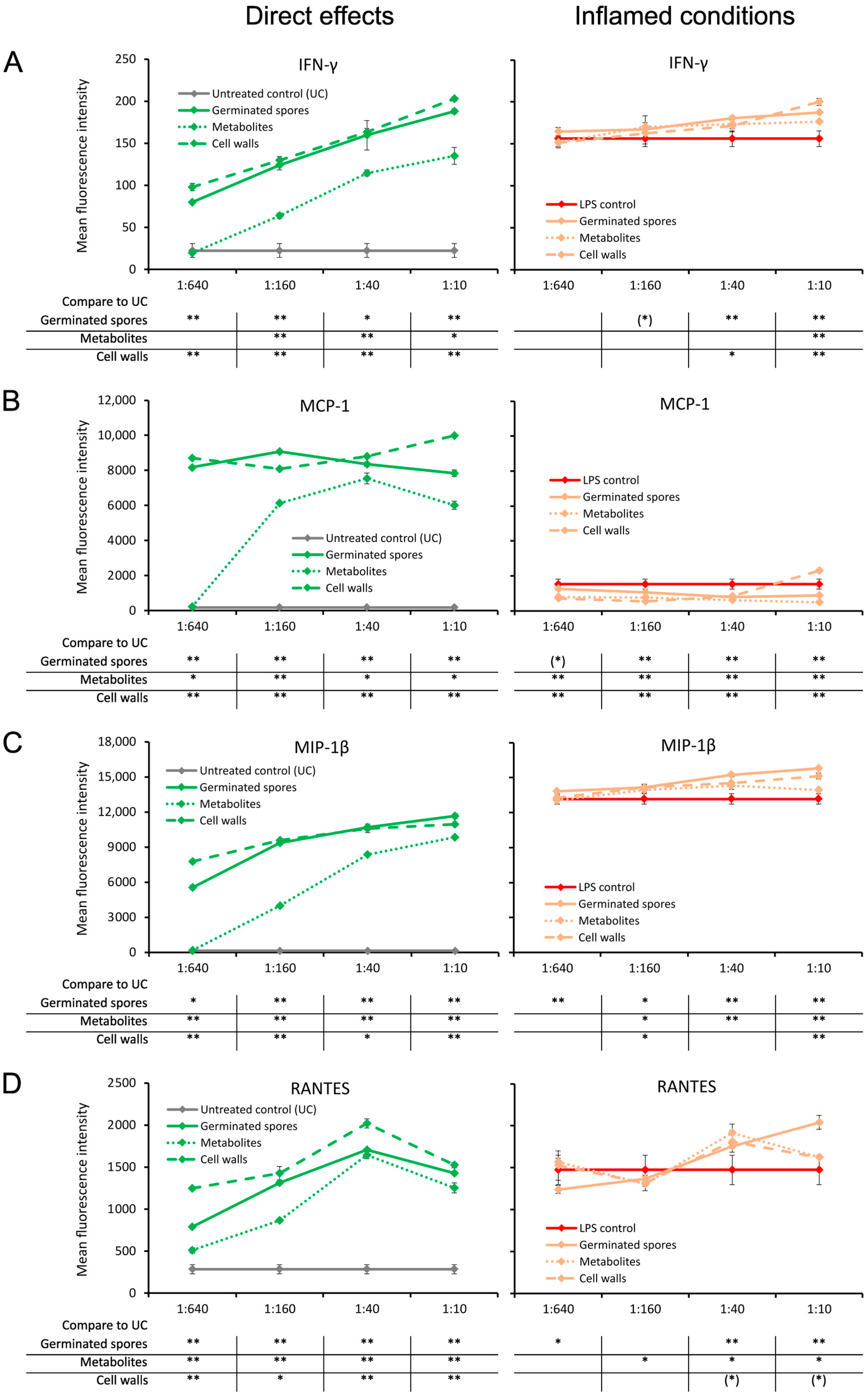 Microorganisms 11 02564 g005