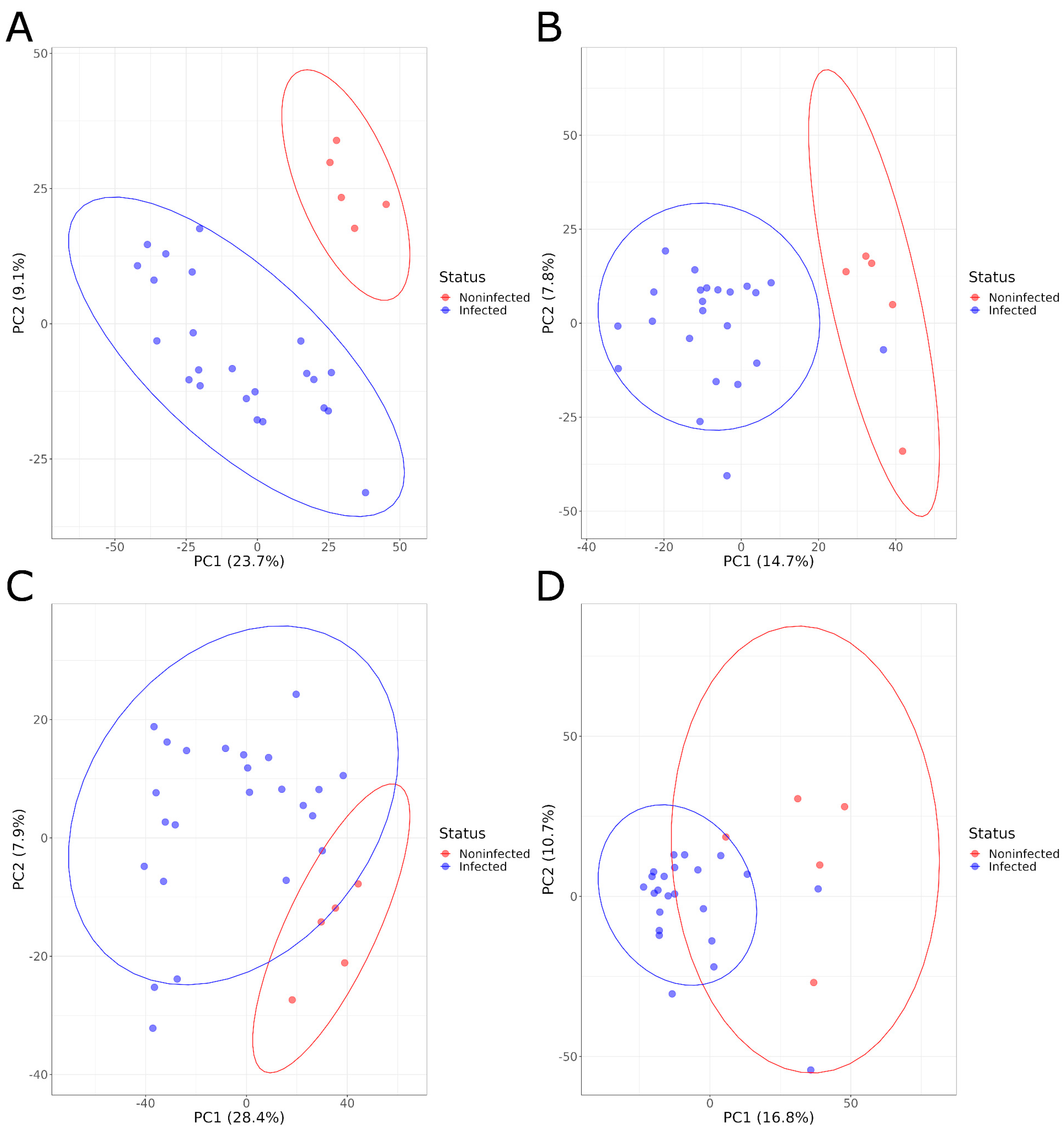 Microorganisms 11 02565 g001
