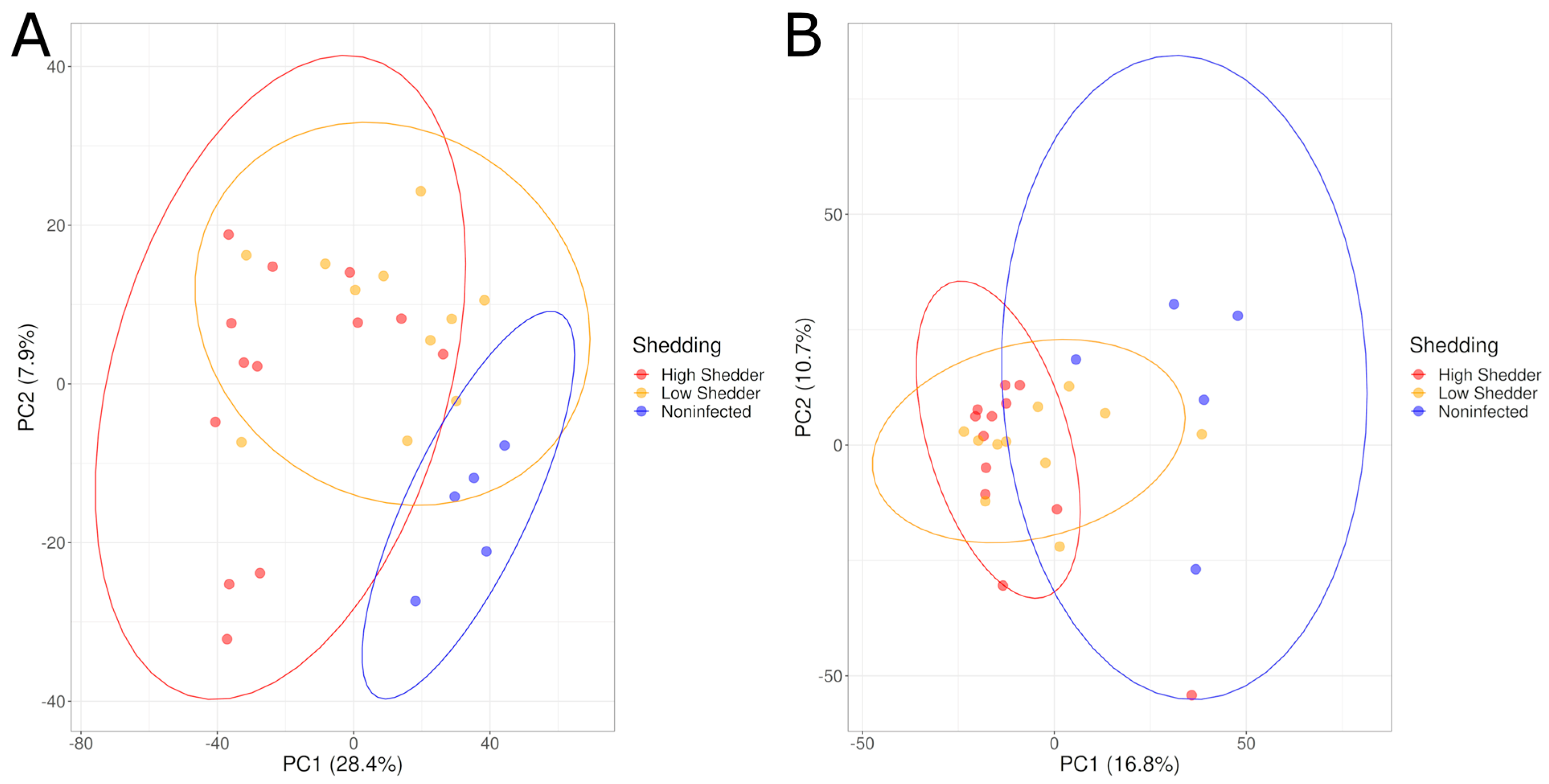 Microorganisms 11 02565 g002