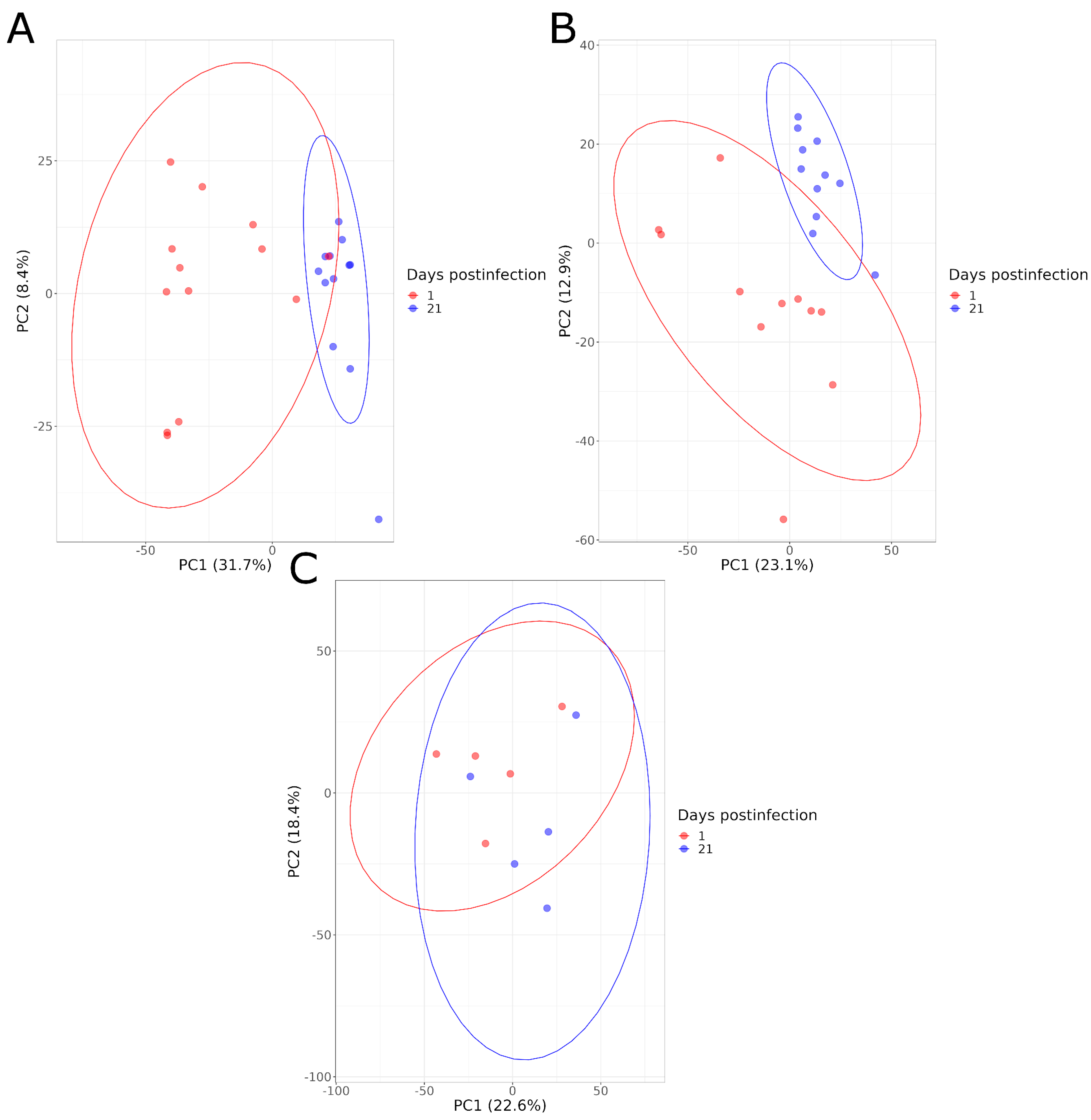 Microorganisms 11 02565 g004
