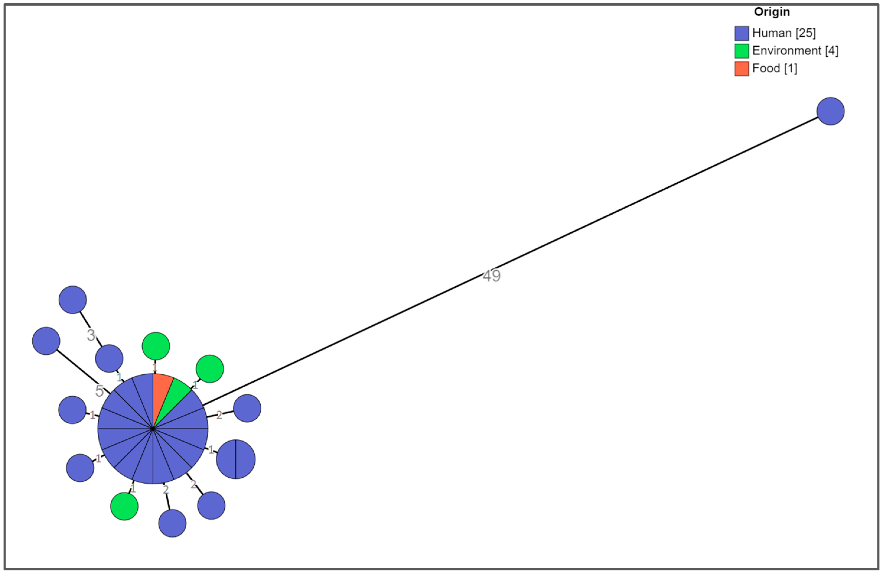 Microorganisms 11 02567 g002 Microorganisms 11 02567 g002