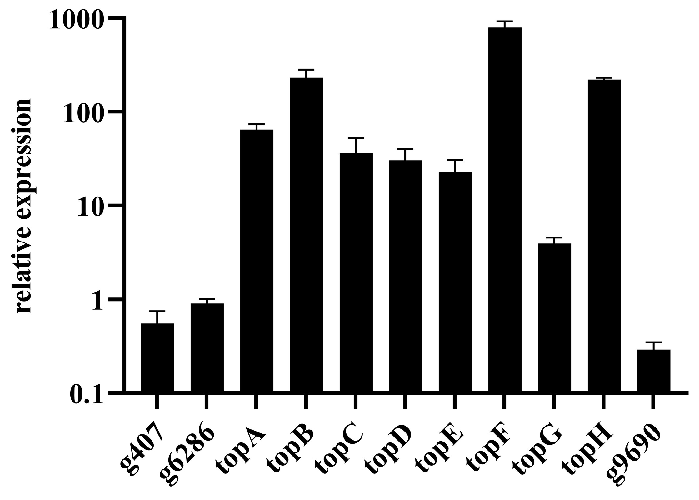 Microorganisms 11 02578 g004 Microorganisms 11 02578 g004