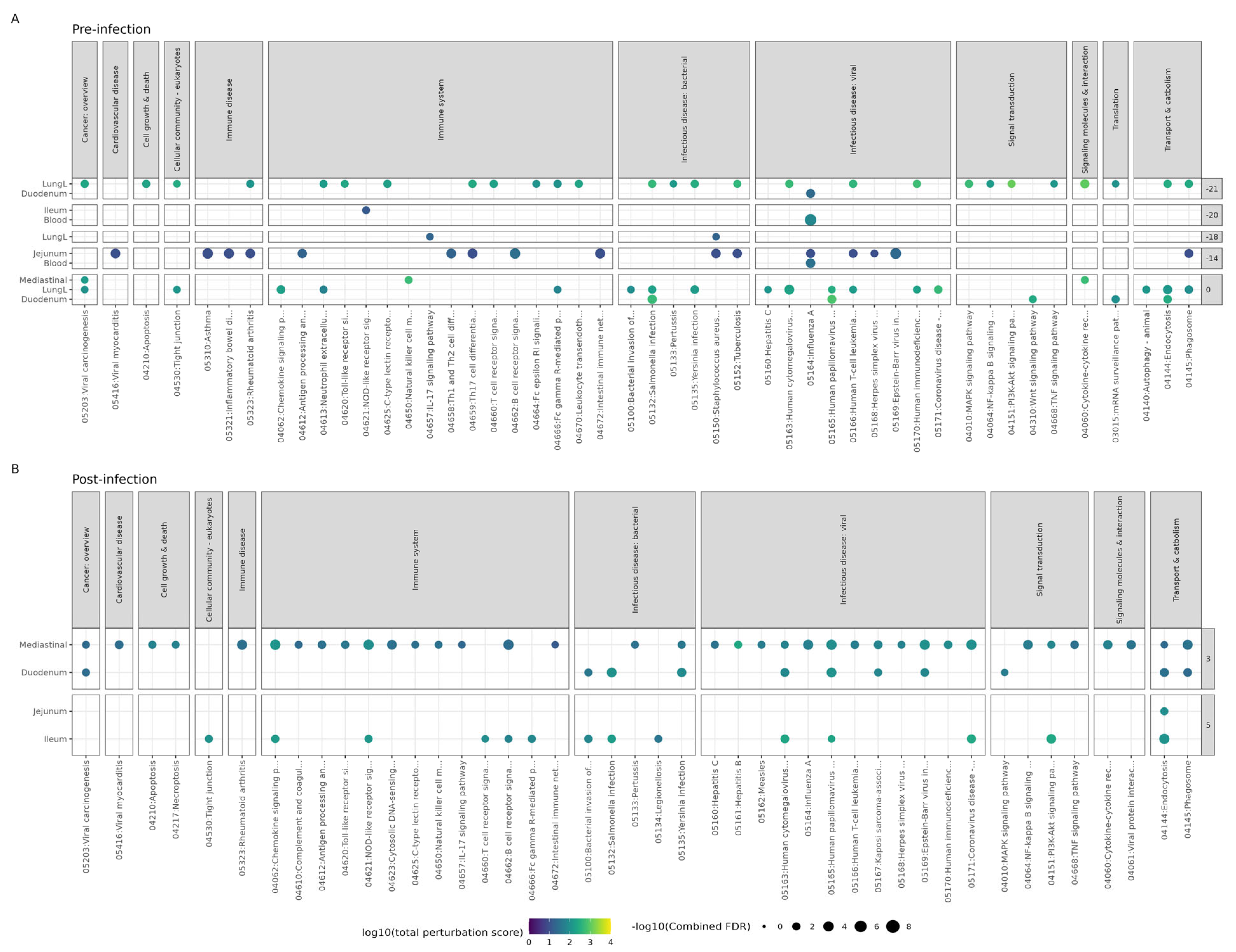 Microorganisms 11 02582 g003 Microorganisms 11 02582 g003