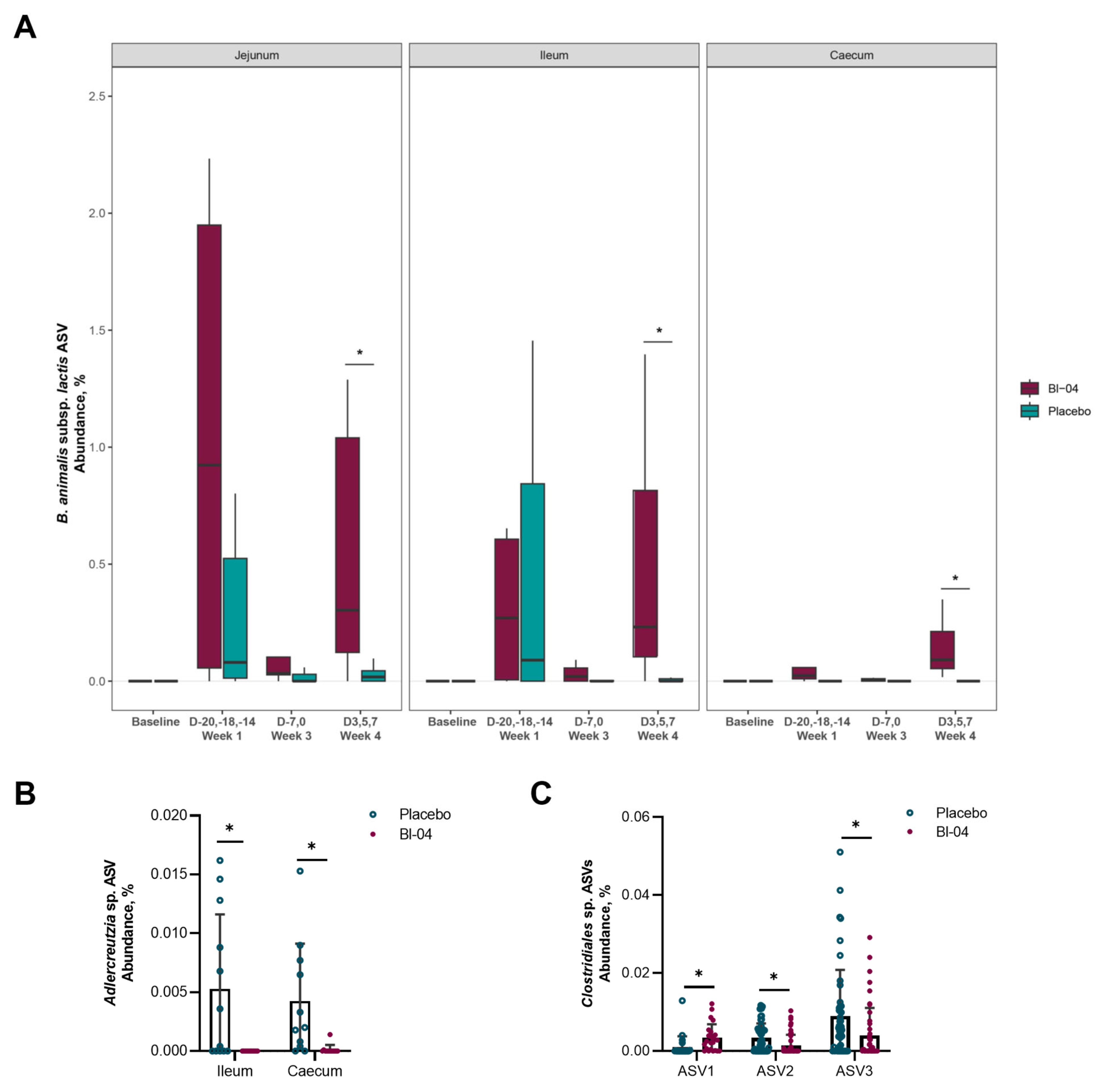 Microorganisms 11 02582 g005 Microorganisms 11 02582 g005
