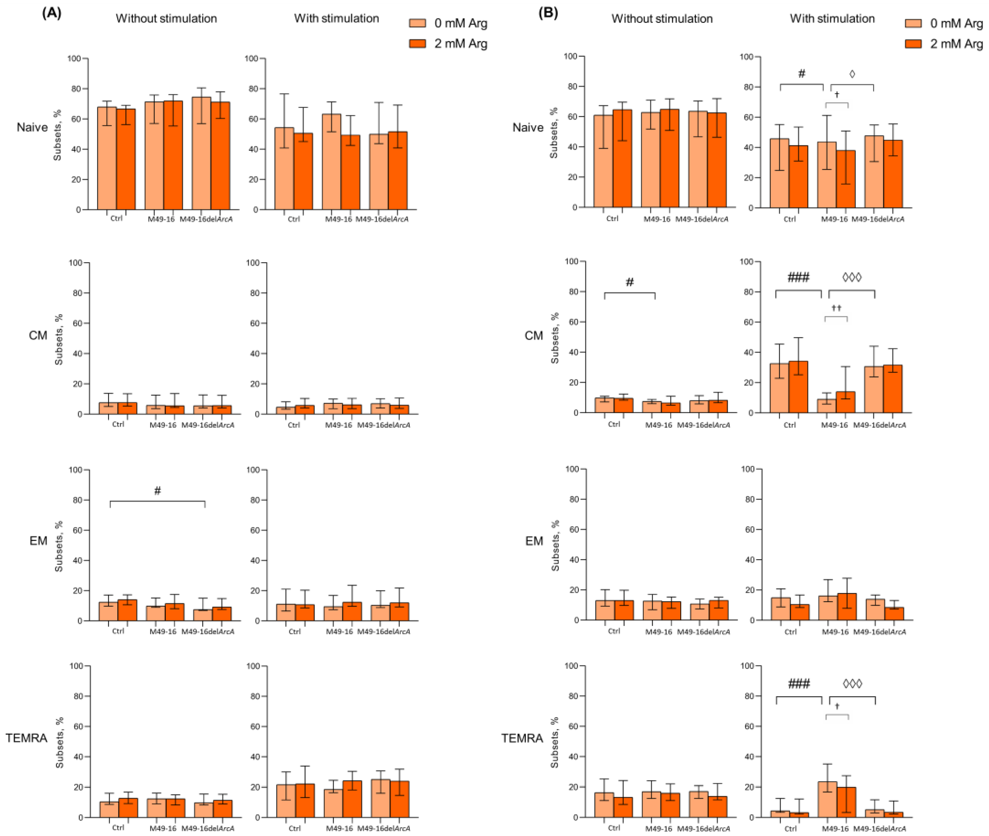 Microorganisms 11 02585 g002