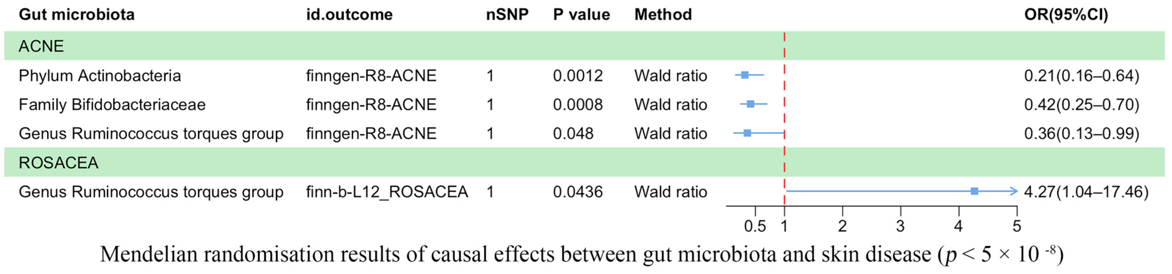 Microorganisms 11 02586 g002 Microorganisms 11 02586 g002