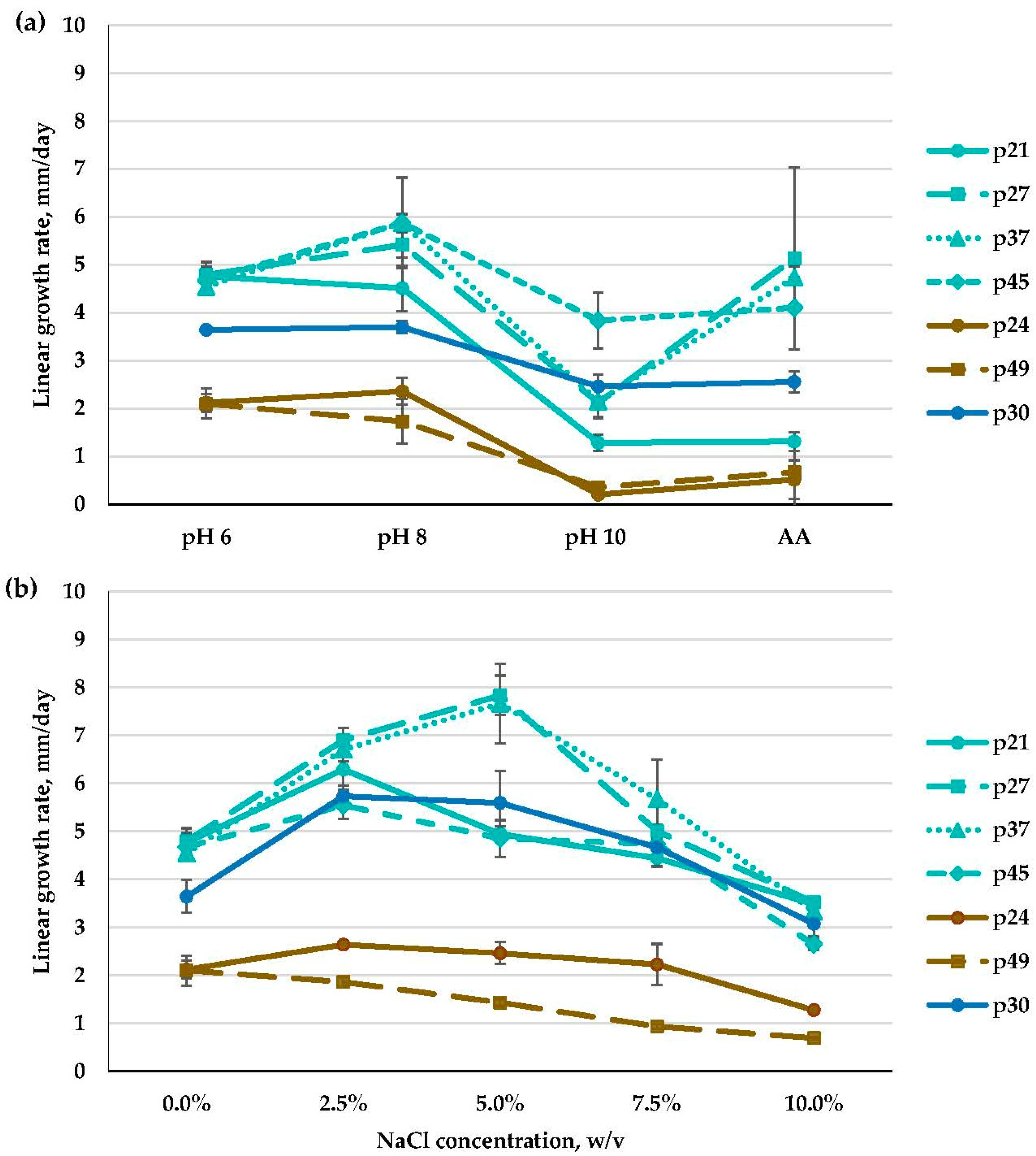 Microorganisms 11 02587 g005
