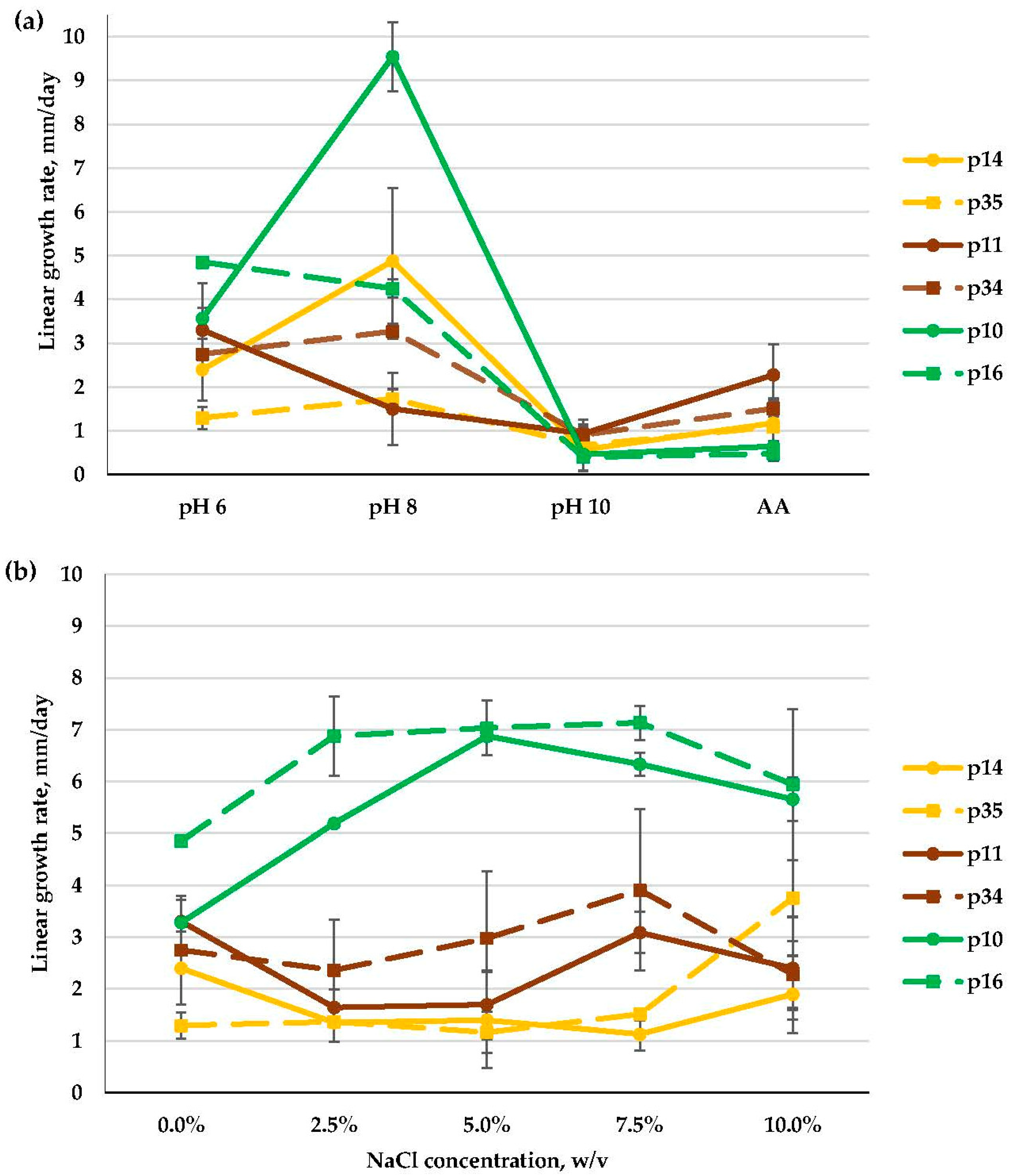 Microorganisms 11 02587 g008