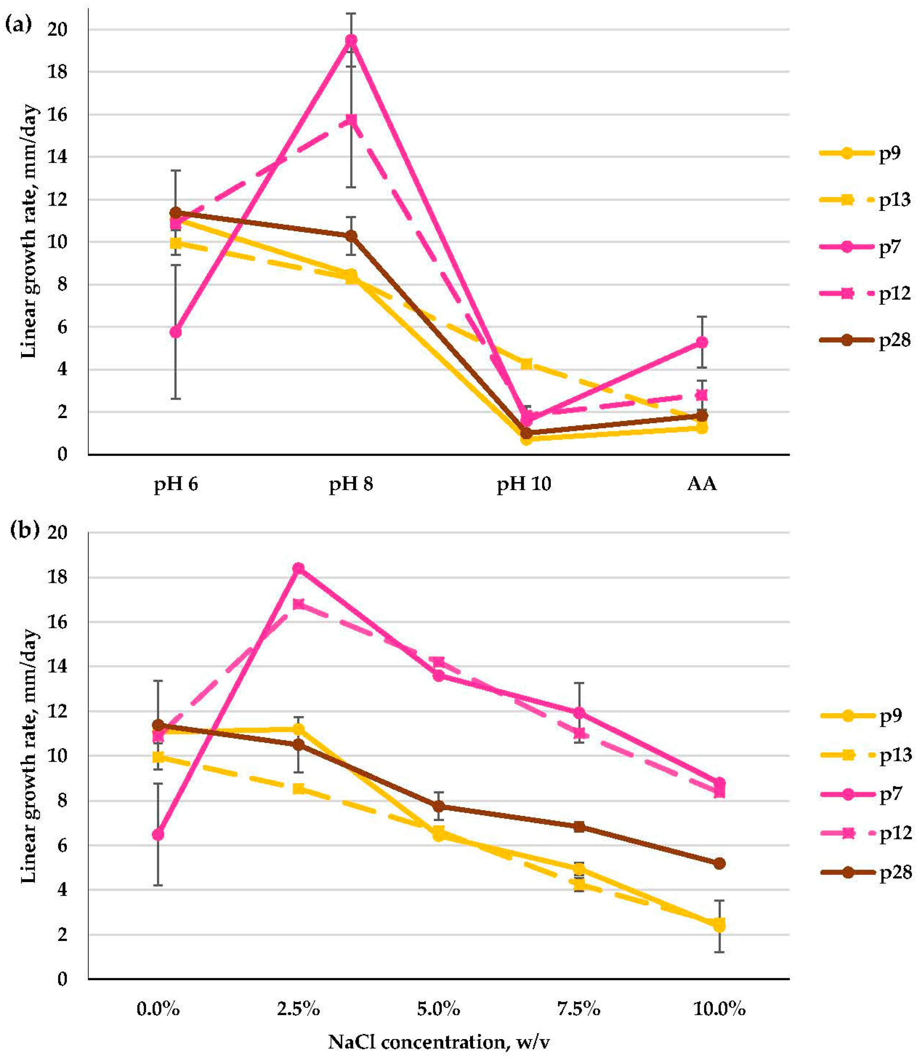Microorganisms 11 02587 g012