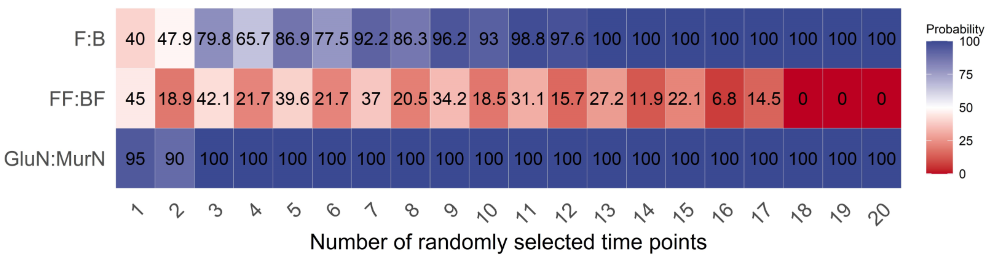 Microorganisms 11 02589 g003