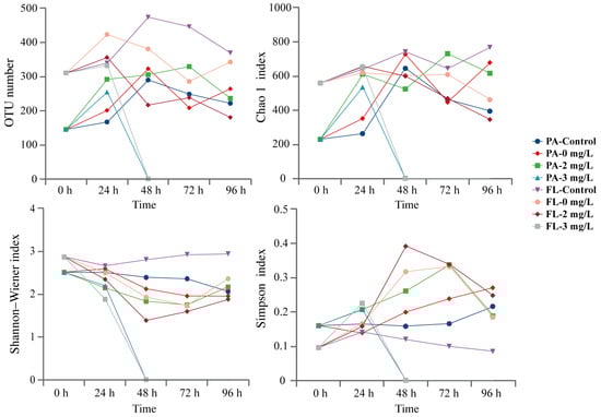 Microorganisms 11 02596 g0a1